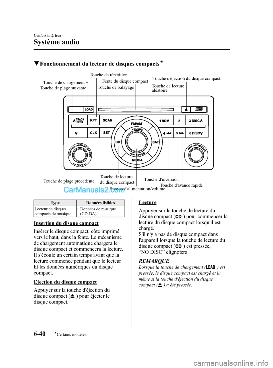 MAZDA MODEL CX-9 2007 Manuel du propriétaire (in French) Black plate (286,1)
qFonctionnement du lecteur de disques compactsí
Touche de plage précédenteTouche de lecture
du disque compactTouche dinversion
Touche davance rapide Touche de plage suivanteT MAZDA MODEL CX-9 2007 Manuel du propriétaire (in French) Black plate (286,1)
qFonctionnement du lecteur de disques compactsí
Touche de plage précédenteTouche de lecture
du disque compactTouche dinversion
Touche davance rapide Touche de plage suivanteT