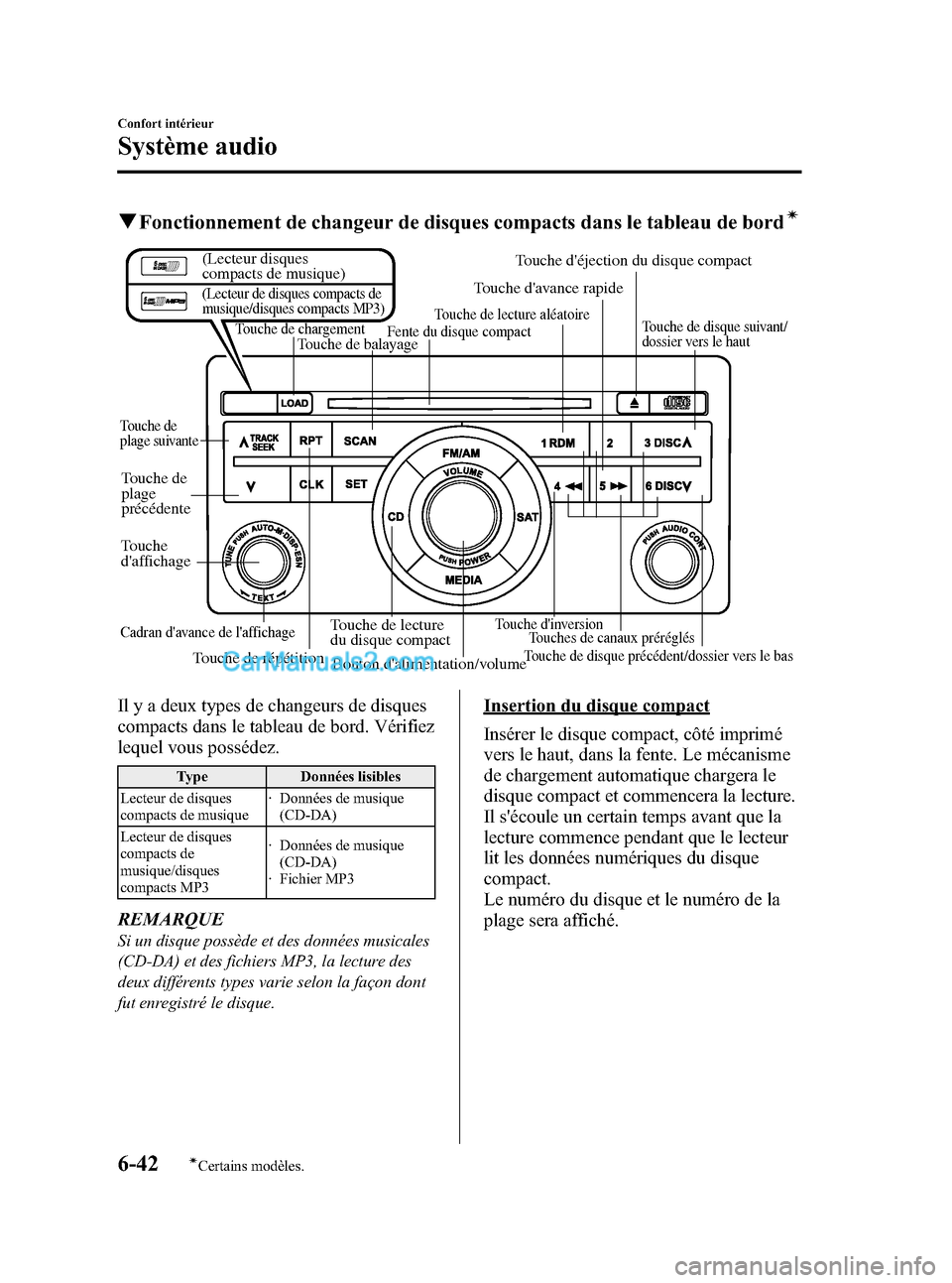 MAZDA MODEL CX-9 2007 Manuel du propriétaire (in French) Black plate (288,1)
qFonctionnement de changeur de disques compacts dans le tableau de bordí
Touche de chargement
Touche de répétition
Touche de balayage
Touche de lecture
du disque compactTouche MAZDA MODEL CX-9 2007 Manuel du propriétaire (in French) Black plate (288,1)
qFonctionnement de changeur de disques compacts dans le tableau de bordí
Touche de chargement
Touche de répétition
Touche de balayage
Touche de lecture
du disque compactTouche