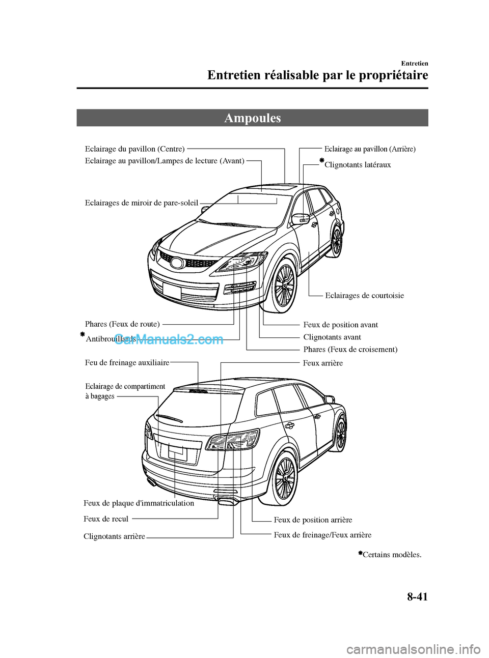 MAZDA MODEL CX-9 2007 Manuel du propriétaire (in French) Black plate (453,1)
Ampoules
Phares (Feux de croisement) Phares (Feux de route)
Feu de freinage auxiliaireAntibrouillards
Clignotants avantClignotants latéraux
Eclairages de courtoisie
Certains modà MAZDA MODEL CX-9 2007 Manuel du propriétaire (in French) Black plate (453,1)
Ampoules
Phares (Feux de croisement) Phares (Feux de route)
Feu de freinage auxiliaireAntibrouillards
Clignotants avantClignotants latéraux
Eclairages de courtoisie
Certains modÃ