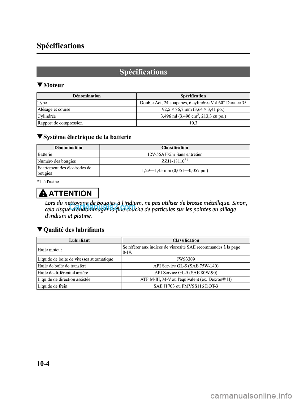 MAZDA MODEL CX-9 2007 Manuel du propriétaire (in French) Black plate (526,1)
Spécifications
qMoteur
Dénomination Spécification
Type Double Act, 24 soupapes, 6 cylindres V à 60° Duratec 35
Alésage et course 92,5 × 86,7 mm (3,64 × 3,41 po.)
Cylindrée MAZDA MODEL CX-9 2007 Manuel du propriétaire (in French) Black plate (526,1)
Spécifications
qMoteur
Dénomination Spécification
Type Double Act, 24 soupapes, 6 cylindres V à 60° Duratec 35
Alésage et course 92,5 × 86,7 mm (3,64 × 3,41 po.)
Cylindrée