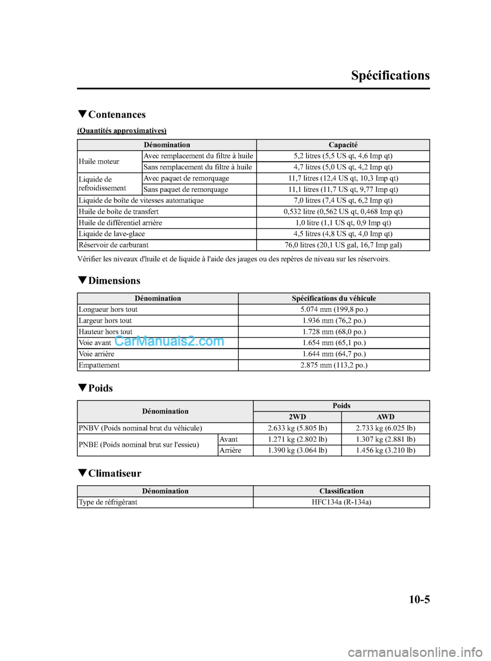 MAZDA MODEL CX-9 2007 Manuel du propriétaire (in French) Black plate (527,1)
qContenances
(Quantités approximatives)
Dénomination Capacité
Huile moteurAvec remplacement du filtre à huile 5,2 litres (5,5 US qt, 4,6 Imp qt)
Sans remplacement du filtre à MAZDA MODEL CX-9 2007 Manuel du propriétaire (in French) Black plate (527,1)
qContenances
(Quantités approximatives)
Dénomination Capacité
Huile moteurAvec remplacement du filtre à huile 5,2 litres (5,5 US qt, 4,6 Imp qt)
Sans remplacement du filtre à