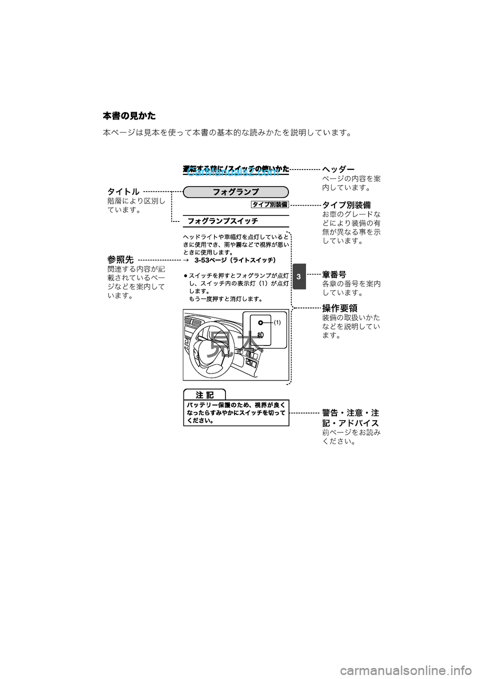 MAZDA MODEL CARROL 2015  取扱説明書 (キャロル) (in Japanese) 本書の見かた
本ページは見本を使って本書の基本的な読みかたを説明しています。
3
(1)
‰n’µ
¡>[]
9Q,ÿ
Nƒ0
\õ,^NÁ$

‚=<e