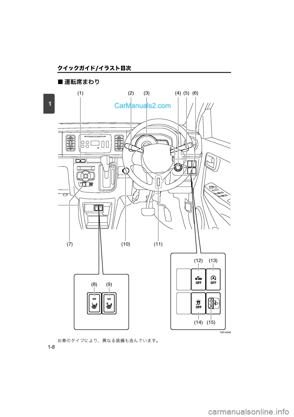 MAZDA MODEL CARROL 2015  取扱説明書 (キャロル) (in Japanese) 1
クイックガイド/イラスト目次
1-8
■ 運転席まわり
74P10040
お車のタイプにより、異なる装備も含んでいます。
(1)(2)(3)(4) (5)(6)
(11)(10)
(7)
(14)(15)
(12) (13)
