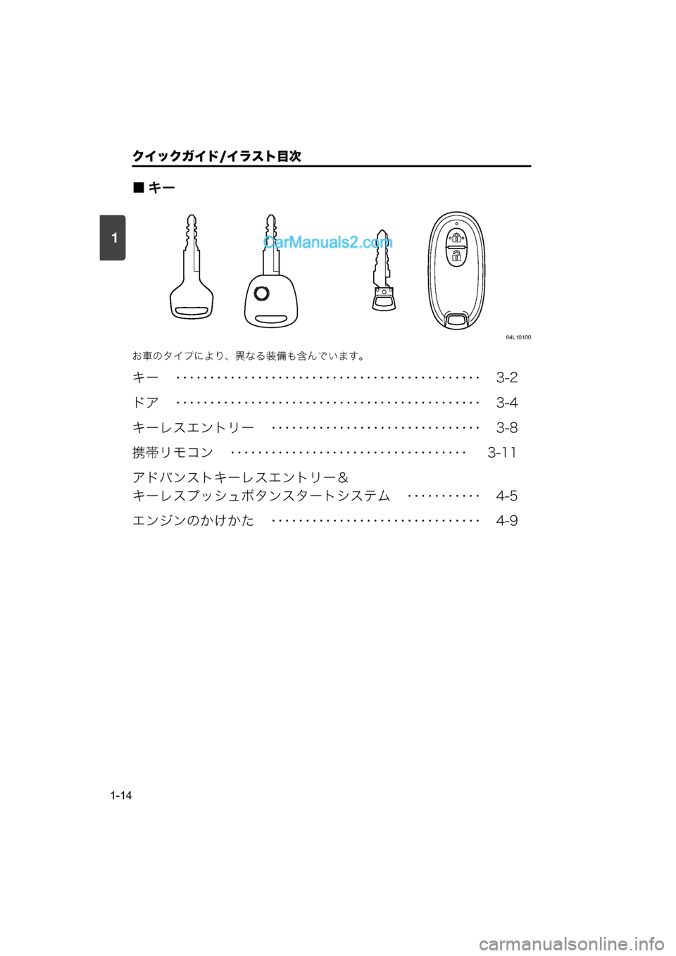 MAZDA MODEL CARROL 2015  取扱説明書 (キャロル) (in Japanese) 1
クイックガイド/イラスト目次
1-14
■キー
64L10100
お車のタイプにより、異なる装備も含んでいます。
キー　 ･････････････････�