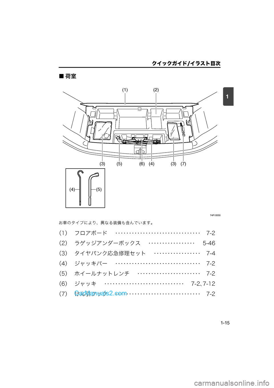 MAZDA MODEL CARROL 2015  取扱説明書 (キャロル) (in Japanese) 1
クイックガイド/イラスト目次
1-15
■荷室
74P10050
お車のタイプにより、異なる装備も含んでいます。
（1） フロアボード　 ･･･････････