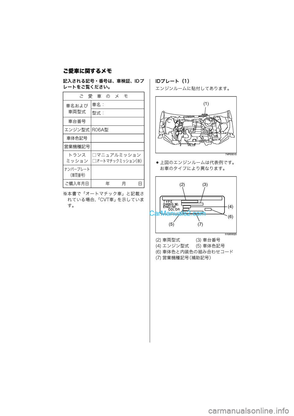 MAZDA MODEL CARROL 2015  取扱説明書 (キャロル) (in Japanese) ご愛車に関するメモ
記入される記号・番号は、車検証、ID プ
レートをご覧ください。
※本書で「オートマチック車」と記載されている場合、「CVT�