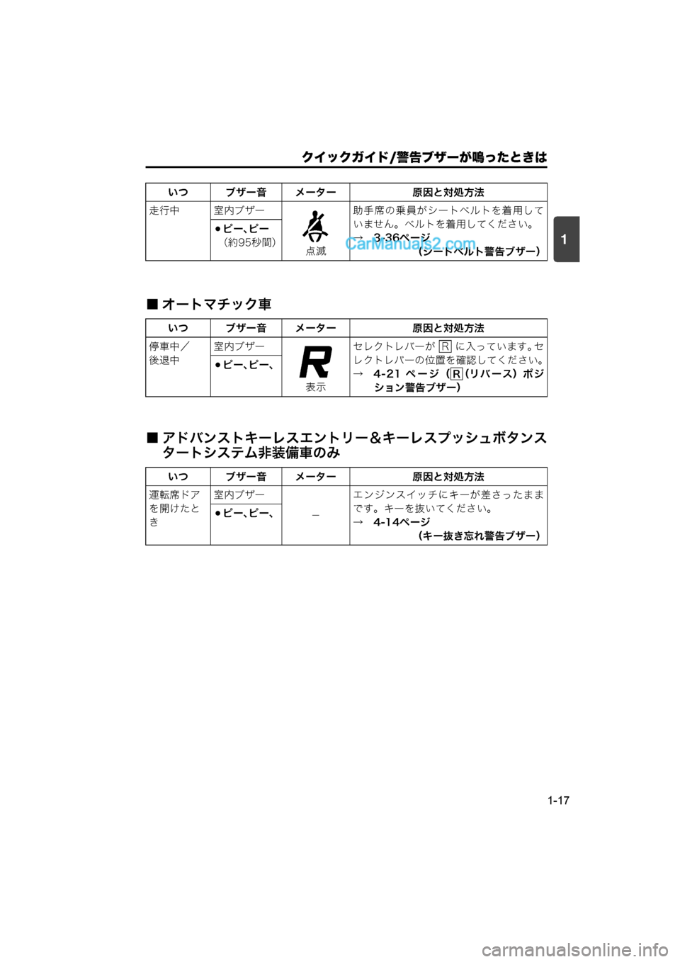 MAZDA MODEL CARROL 2015  取扱説明書 (キャロル) (in Japanese) 1
クイックガイド/警告ブザーが鳴ったときは
1-17
■ オートマチック車
■ アドバンストキーレスエントリー＆キーレスプッシュボタンスタートシス�