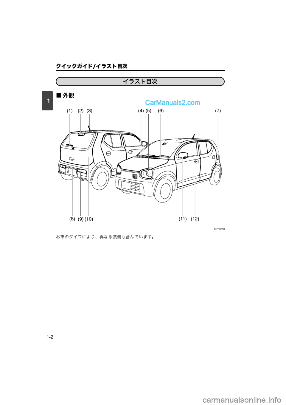 MAZDA MODEL CARROL 2015  取扱説明書 (キャロル) (in Japanese) 1
クイックガイド/イラスト目次
1-2
■外観
74P10010
お車のタイプにより、異なる装備も含んでいます。
1. クイックガイドイラスト目次
イラスト目次
(1