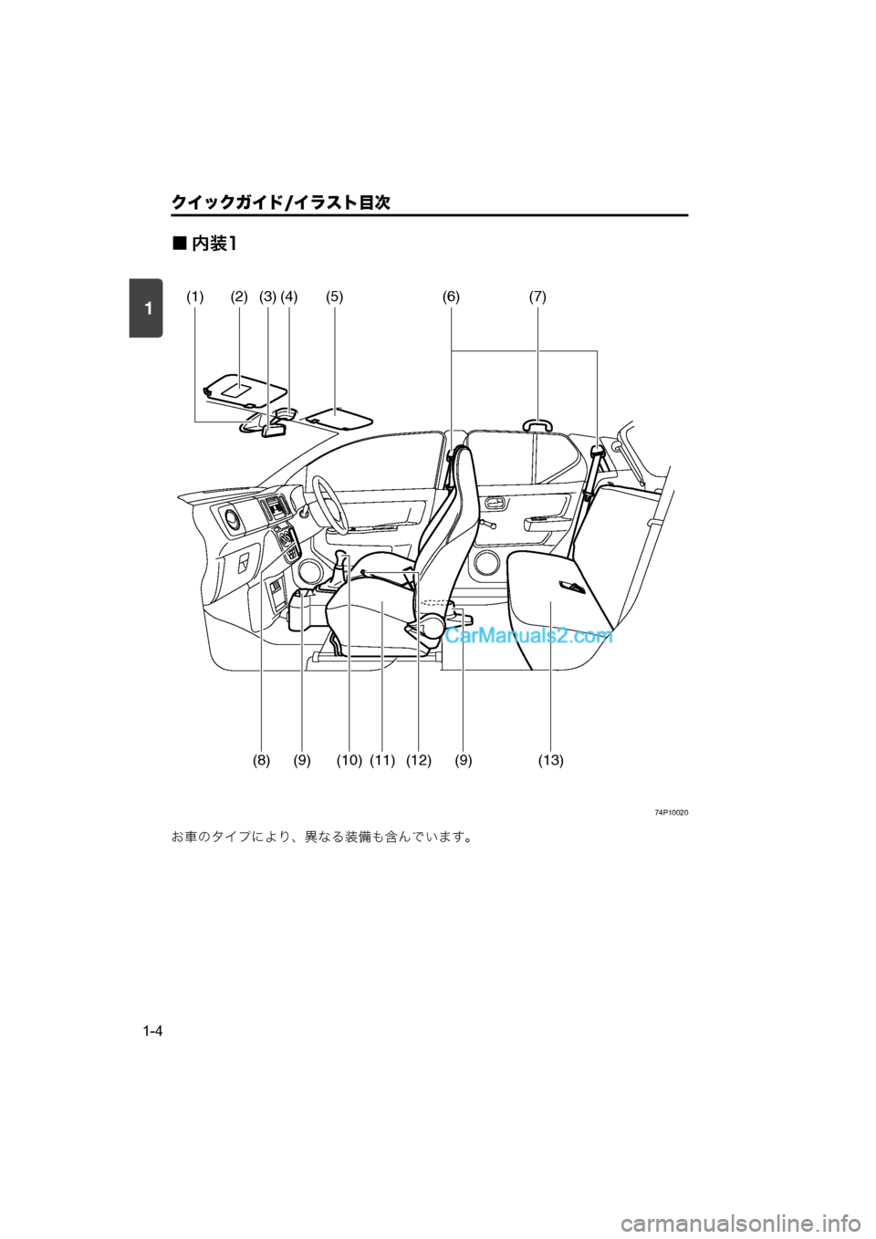 MAZDA MODEL CARROL 2015  取扱説明書 (キャロル) (in Japanese) 1
クイックガイド/イラスト目次
1-4
■内装1
74P10020
お車のタイプにより、異なる装備も含んでいます。
(2)(3)(4)(5)(7)(6)
(8)(9)
(1)
(9)(12)(11)(13)(10)
000.book  4 �