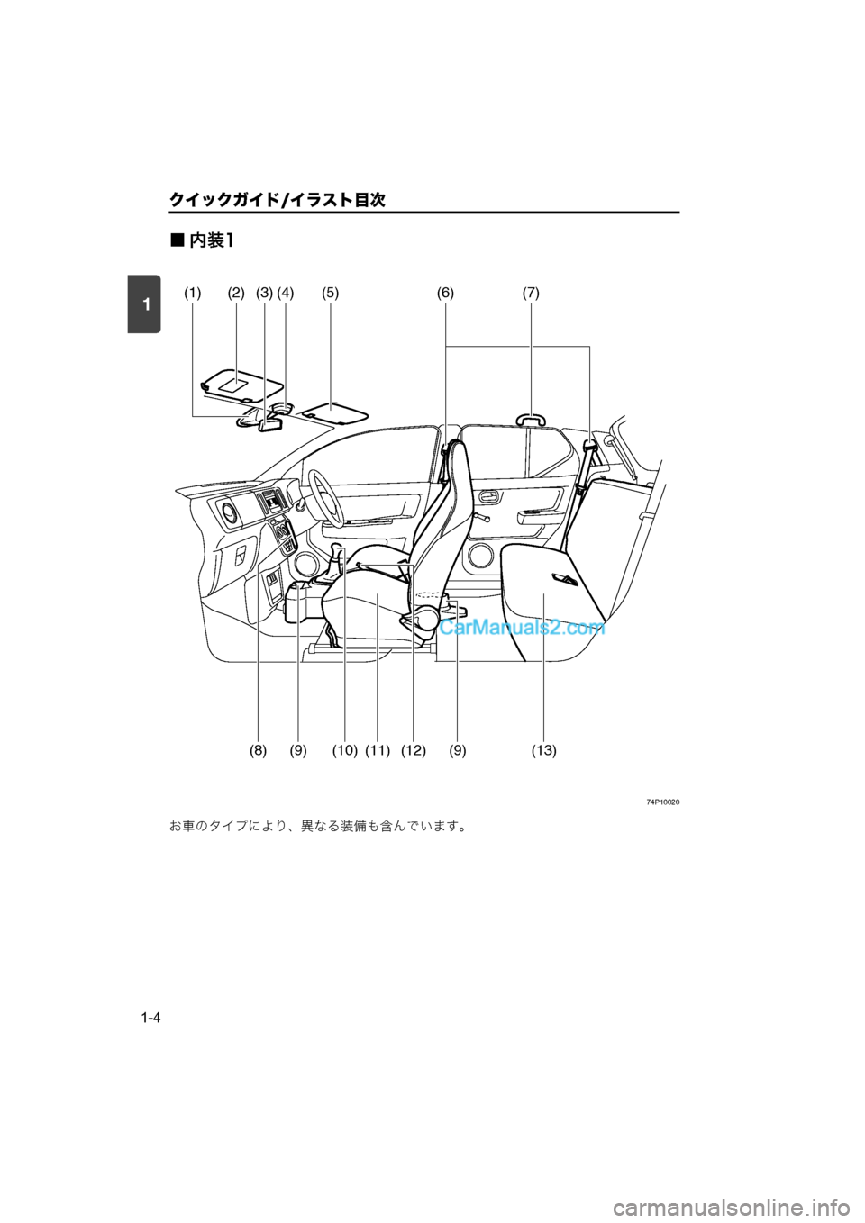 MAZDA MODEL CARROL 2015  取扱説明書 (キャロル) (in Japanese) 1
クイックガイド/イラスト目次
1-4
■内装1
74P10020
お車のタイプにより、異なる装備も含んでいます。
(2)(3)(4)(5)(7)(6)
(8)(9)
(1)
(9)(12)(11)(13)(10)
000.book  4 