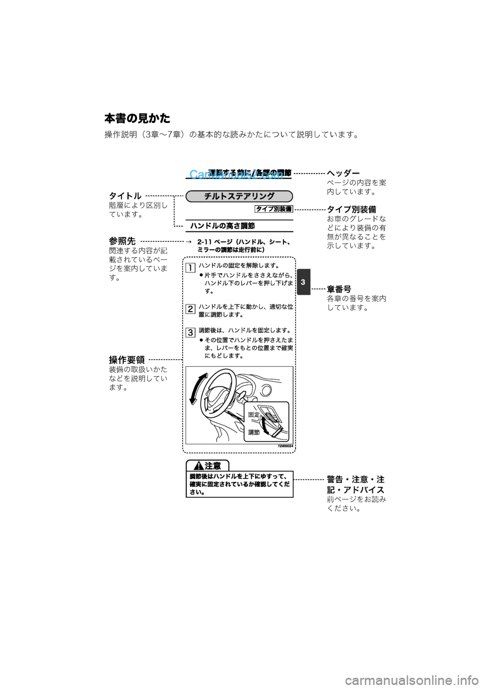MAZDA MODEL CARROL 2013  取扱説明書 (キャロル) (in Japanese) 本書の見かた
操作説明（3章～7章）の基本的な読みかたについて説明しています。
3
‰n’µ
¡>[]
9Q,ÿ
Nƒ0
\õ,^NÁ$

‚e˜N*9