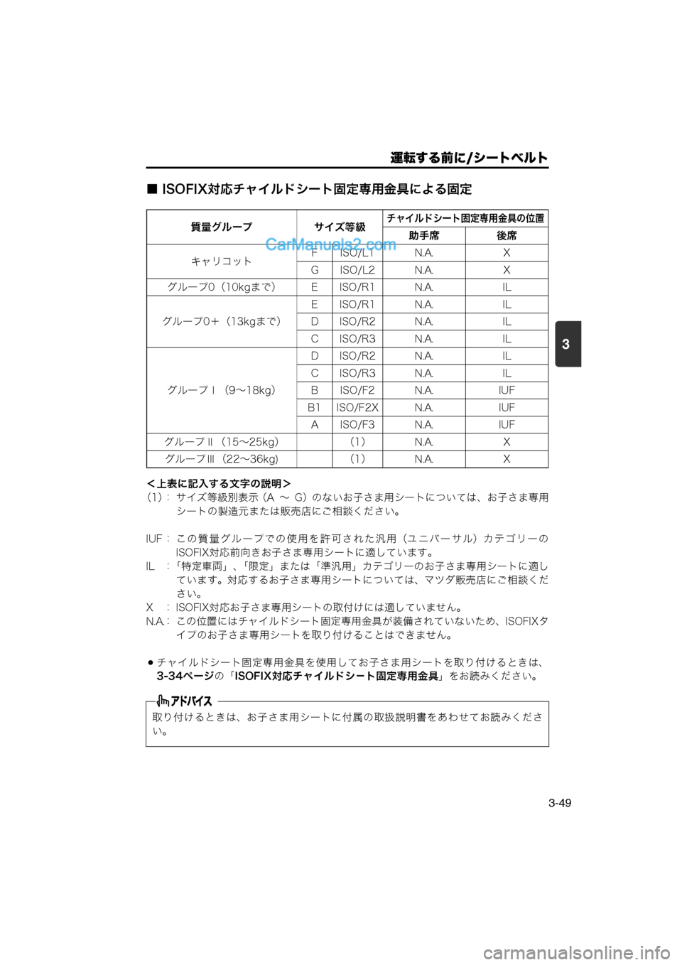 MAZDA MODEL CARROL 2013 取扱説明書 (キャロル) (in Japanese) 運転する前に/シートベルト
3-49
3
■ ISOFIX対応チャイルドシート固定専用金具による固定
<上表に記入する文字の説明>
(1) : サイズ等級別表示 MAZDA MODEL CARROL 2013 取扱説明書 (キャロル) (in Japanese) 運転する前に/シートベルト
3-49
3
■ ISOFIX対応チャイルドシート固定専用金具による固定
<上表に記入する文字の説明>
(1) : サイズ等級別表示