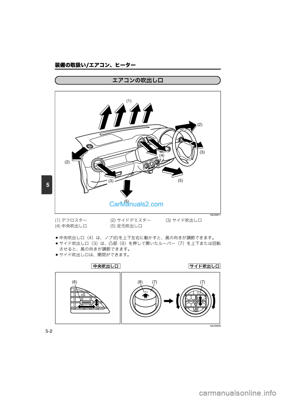 MAZDA MODEL CARROL 2013  取扱説明書 (キャロル) (in Japanese) 5
装備の取扱い/エアコン、ヒーター
5-2
64L50011
中央吹出し口（4）は、ノブ(6)を上下左右に動かすと、風の向きが調節できます。
サイド吹出し口