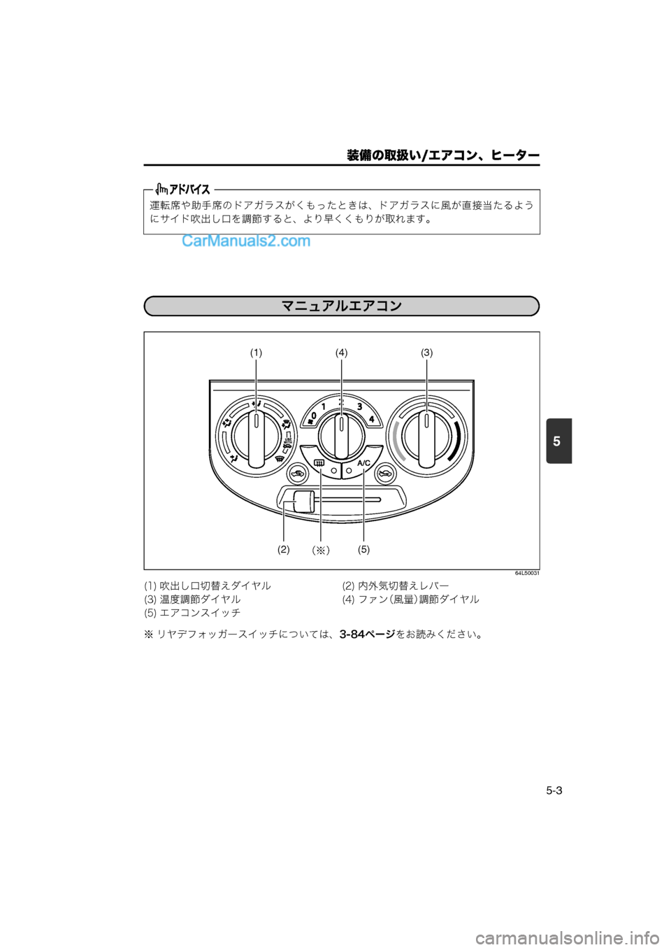 MAZDA MODEL CARROL 2013  取扱説明書 (キャロル) (in Japanese) 5
装備の取扱い/エアコン、ヒーター
5-3
64L50031
※ リヤデフォッガースイッチについては、3-84ページをお読みください。
運転席や助手席のドアガラス