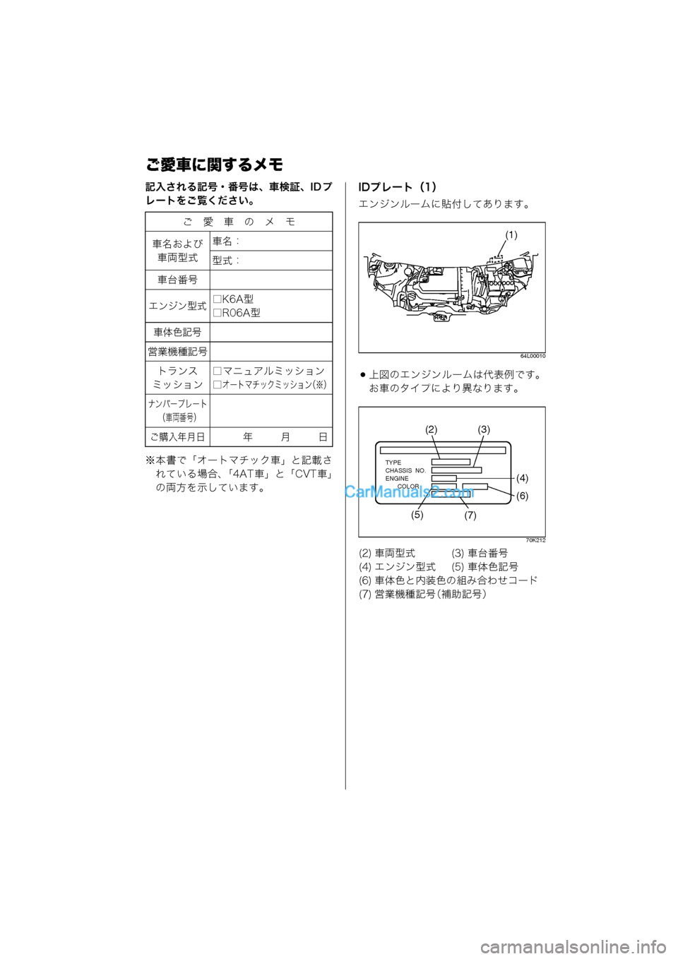 MAZDA MODEL CARROL 2013  取扱説明書 (キャロル) (in Japanese) ご愛車に関するメモ
記入される記号・番号は、車検証、ID プ
レートをご覧ください。
※本書で「オートマチック車」と記載されている場合、 「4AT 