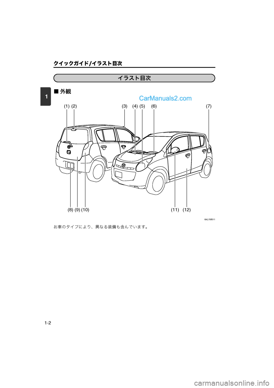 MAZDA MODEL CARROL 2013  取扱説明書 (キャロル) (in Japanese) 1
クイックガイド/イラスト目次
1-2
■外観
64L1M011
お車のタイプにより、異なる装備も含んでいます。
1. クイックガイドイラスト目次
イラスト目次
(1