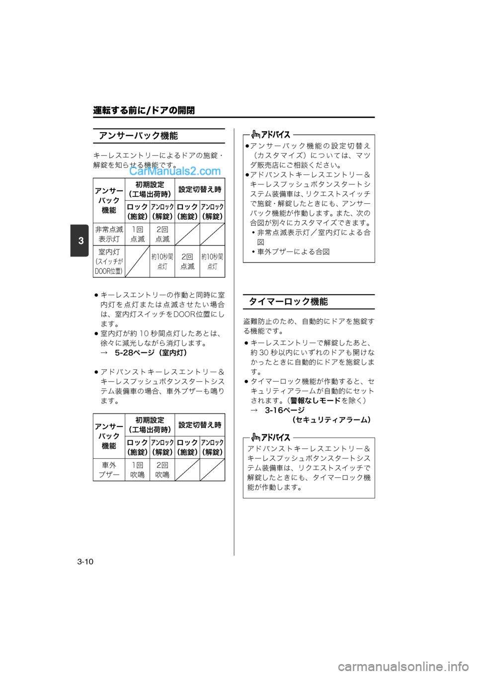 MAZDA MODEL CARROL 2013 取扱説明書 (キャロル) (in Japanese) 運転する前に/ドアの開閉
3-10
3
アンサーバック機能
キーレスエントリーによるドアの施錠・
解錠を知らせる機能です。
キーレスエントリーの作 MAZDA MODEL CARROL 2013 取扱説明書 (キャロル) (in Japanese) 運転する前に/ドアの開閉
3-10
3
アンサーバック機能
キーレスエントリーによるドアの施錠・
解錠を知らせる機能です。
キーレスエントリーの作