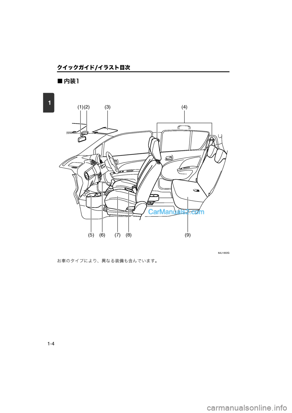 MAZDA MODEL CARROL 2013  取扱説明書 (キャロル) (in Japanese) 1
クイックガイド/イラスト目次
1-4
■ 内装1
64L1002G
お車のタイプにより、異なる装備も含んでいます。
(1)(2)(3)(4)
(5)(6)(7)(8)(9)
000- 取扱説明書 .book  4 ペ