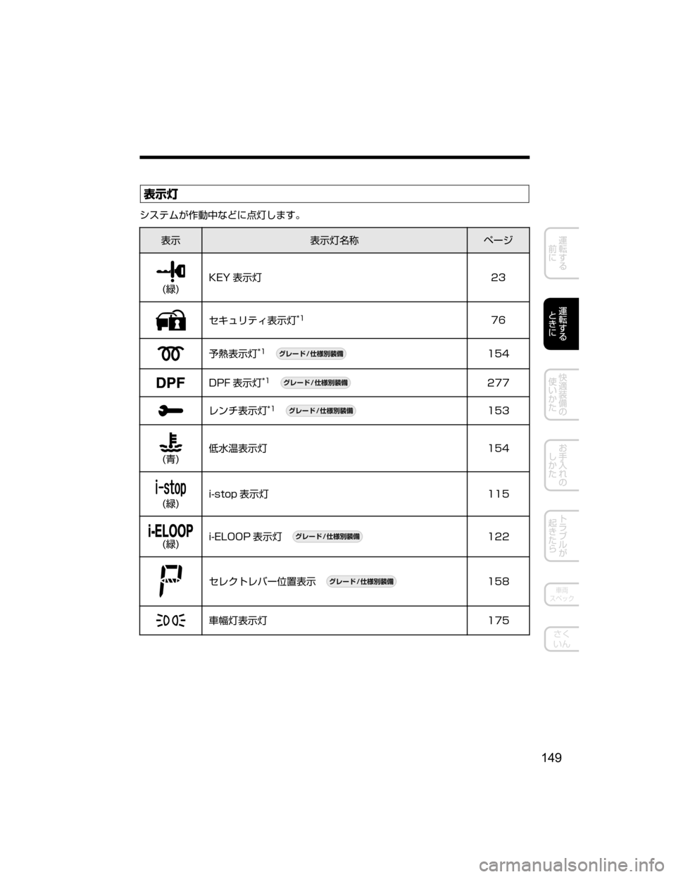 MAZDA MODEL DEMIO 2018   取扱説明書 (デミオ) (in Japanese) 
