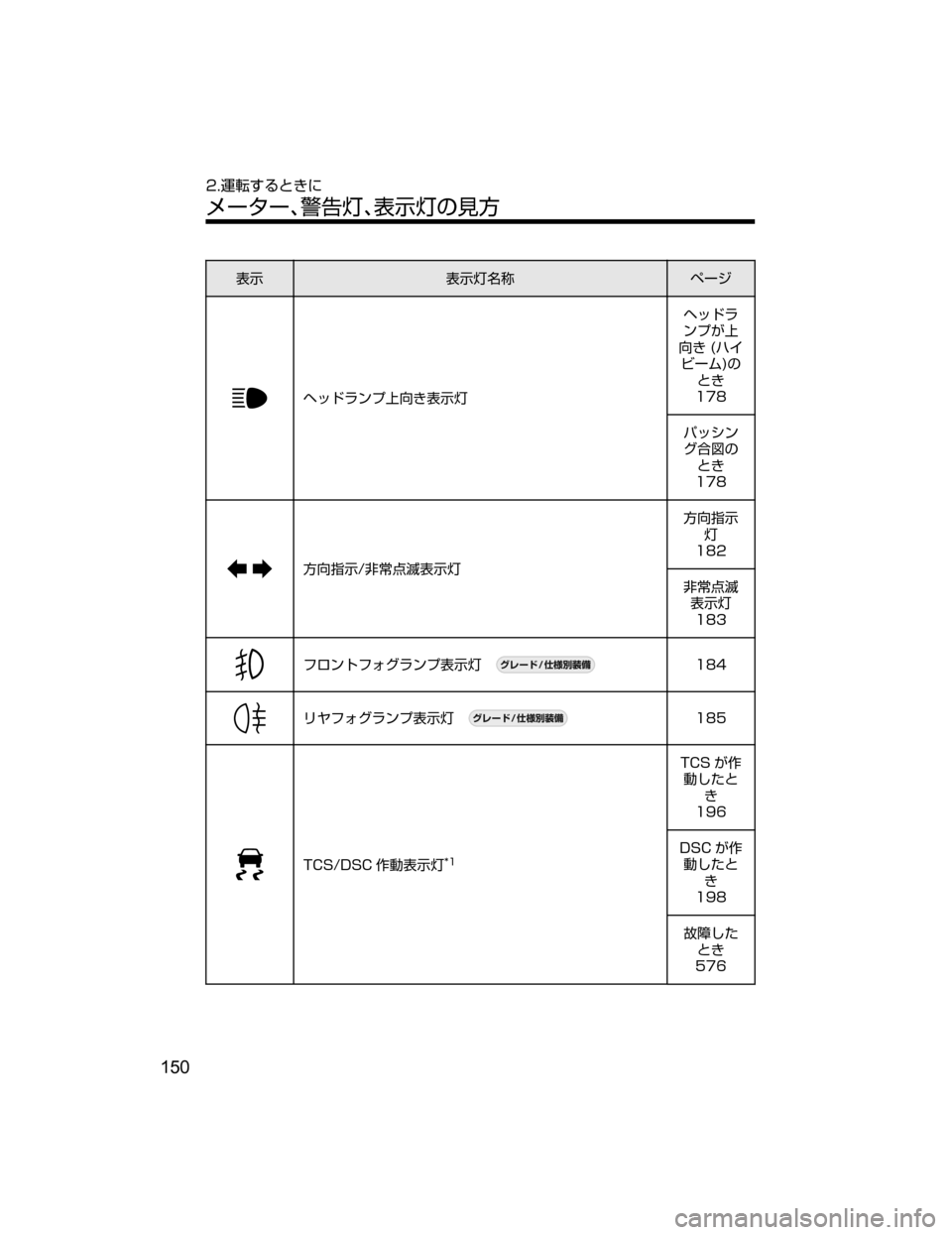 MAZDA MODEL DEMIO 2018   取扱説明書 (デミオ) (in Japanese) 
¯Ô
¯ÔnÊ	¶ Ö”´
Ô¿ÅåïÓ	Í²V
¯Ôn Ô¿Åå
ïÓU	Í
²V��	Ë  Ï”Ü�
w qV
���
Í¿³ï
