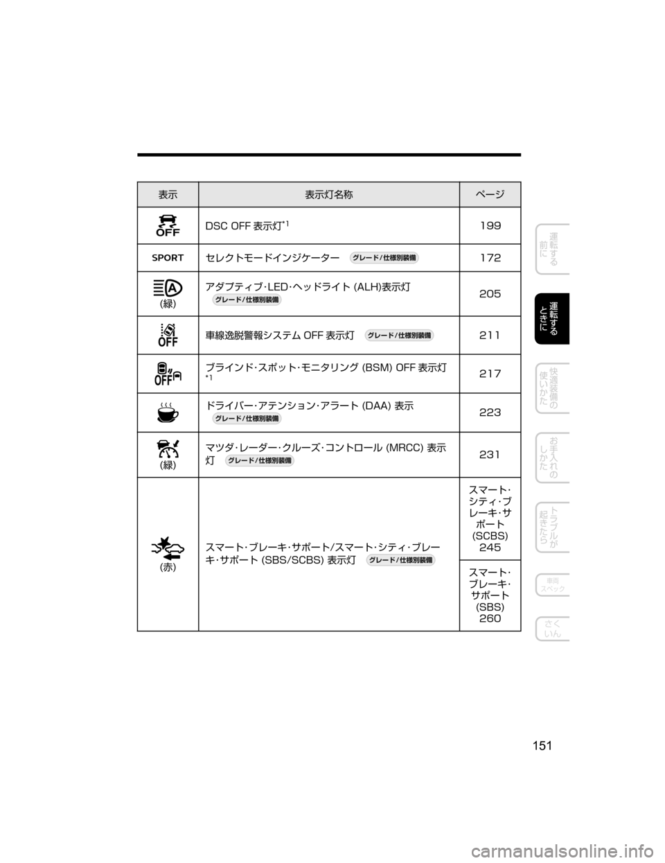 MAZDA MODEL DEMIO 2018   取扱説明書 (デミオ) (in Japanese) 
¯Ô
¯ÔnÊ	¶ Ö”´
�%�4�$��0�� 
