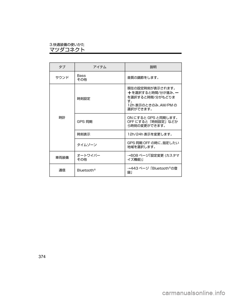 MAZDA MODEL DEMIO 2018   取扱説明書 (デミオ) (in Japanese) »Òž ÂÜ 
†Ì
±¢ïÅ �#�B�T�T
fw ;