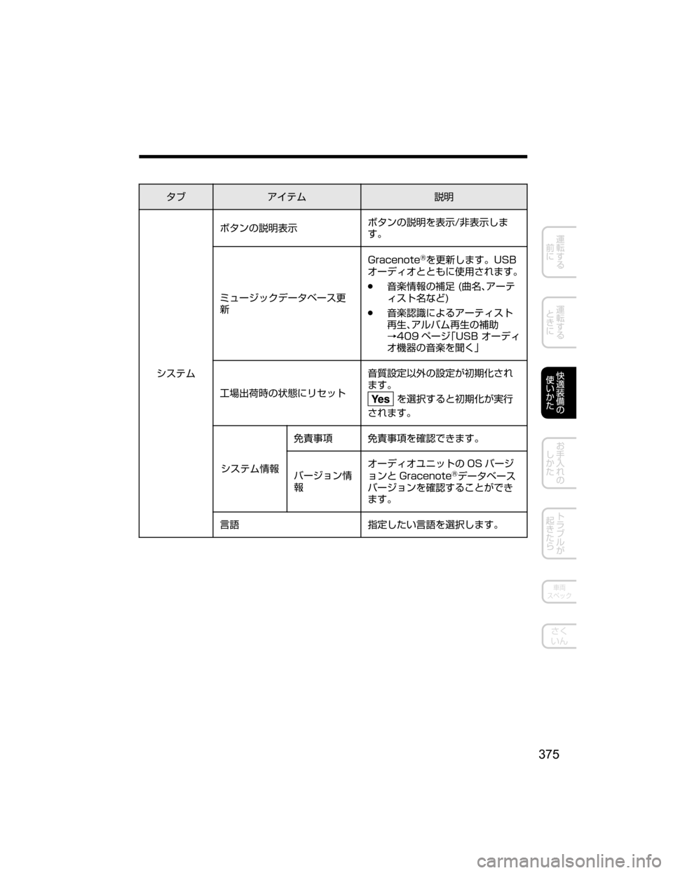 MAZDA MODEL DEMIO 2018   取扱説明書 (デミオ) (in Japanese) »Òž ÂÜ 
†Ì
³µÂÜ Ø»ïw
†Ì
¯Ô
Ø»ïw
†Ì›
¯Ô�
‡
¯Ô`‡
b{
Ûá”´¿«Ã”»Õ”µË
	ý �(�S�B�D�F�O�P�U�F
�š