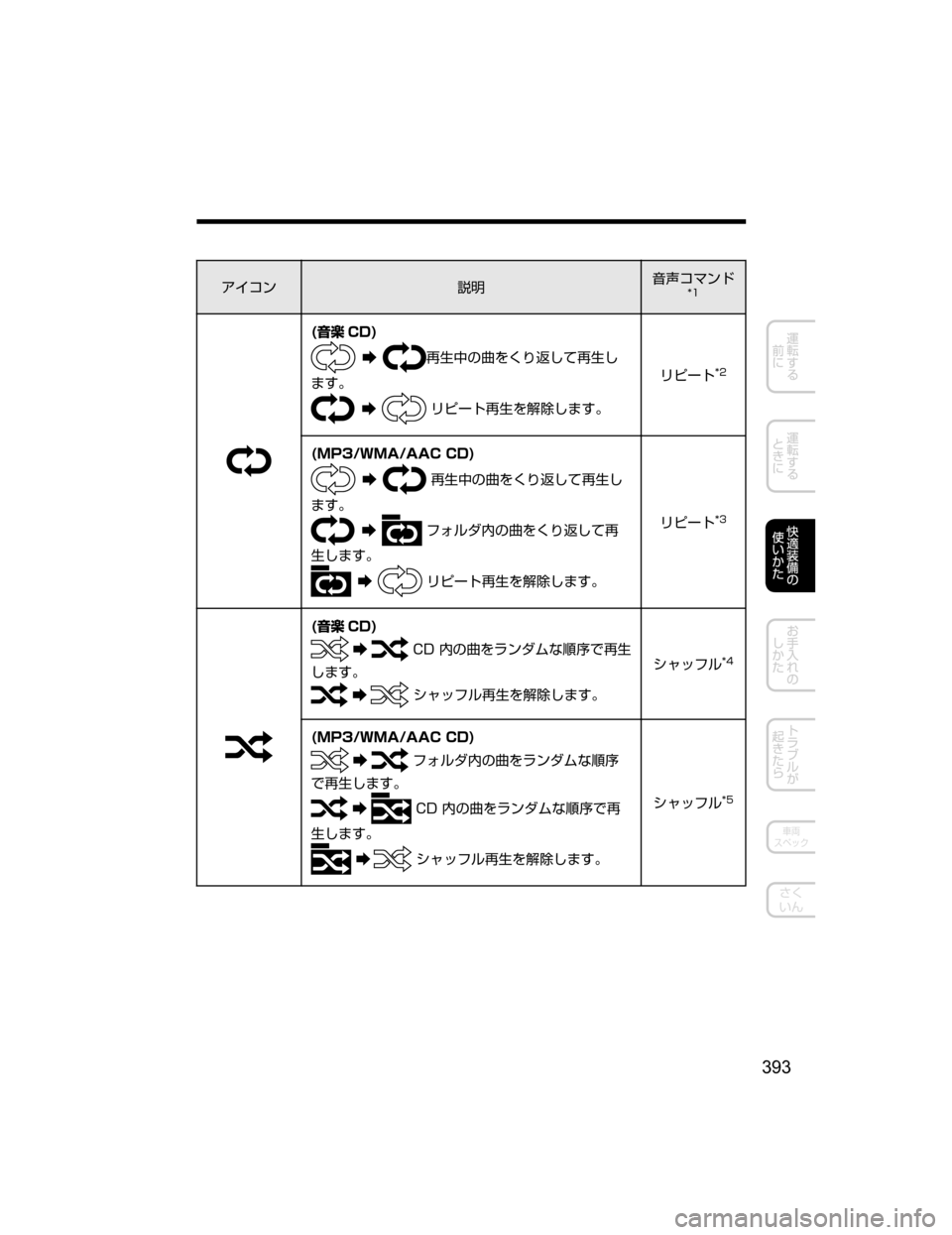 MAZDA MODEL DEMIO 2018   取扱説明書 (デミオ) (in Japanese) ž ¯ï
†Ì;
`