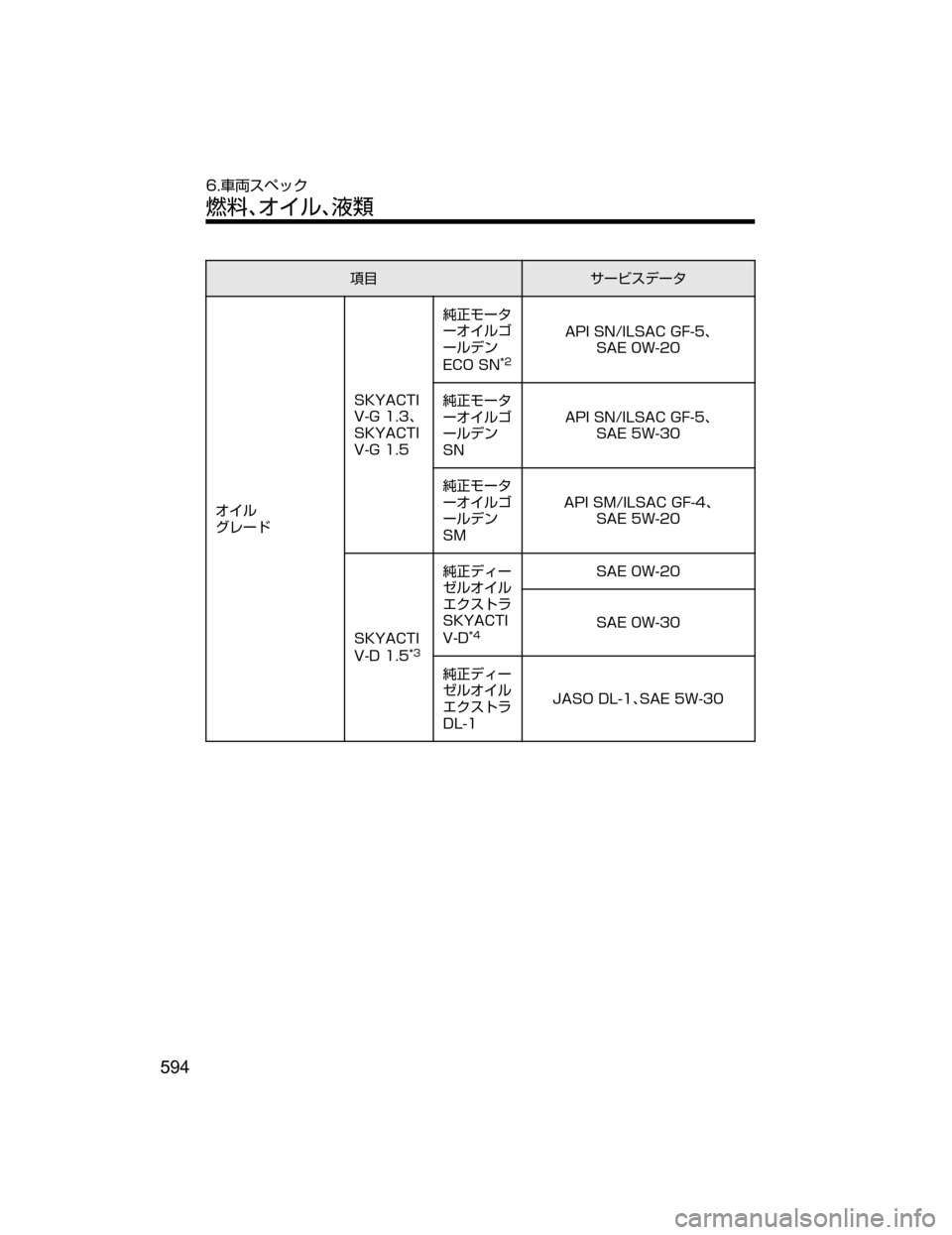MAZDA MODEL DEMIO 2018   取扱説明書 (デミオ) (in Japanese) òè±”ÏµÃ”»
¦ ç
¬è”Å �4�,�:�"�$�5�*
�7��(����J
�4�,�:�"�$�5�*
�7��(����	m
Y
