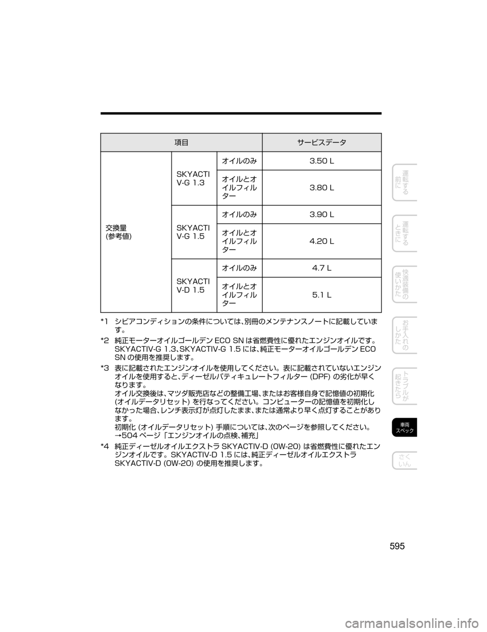 MAZDA MODEL DEMIO 2018   取扱説明書 (デミオ) (in Japanese) òè±”ÏµÃ”»
¦õ”
�	€ß‹�
 �4�,�:�"�$�5�*
�7��(����
¦ çwˆ
������-
¦ çq¦
 çÑŸç
»” ������-
�4�,�:�"�$�5�*
�7��(���� ¦
