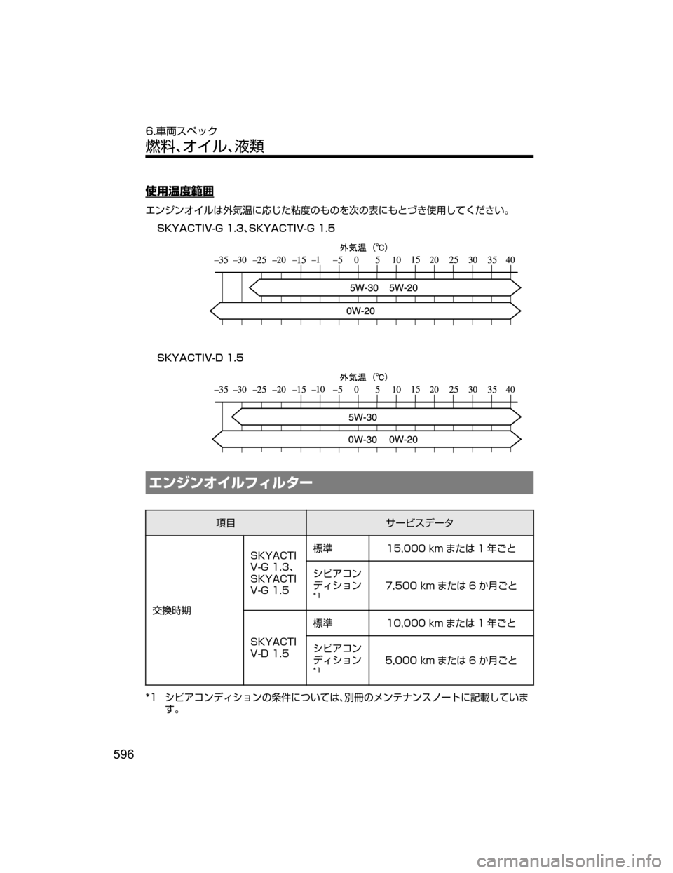 MAZDA MODEL DEMIO 2018   取扱説明書 (デミオ) (in Japanese) –;9S
c“

