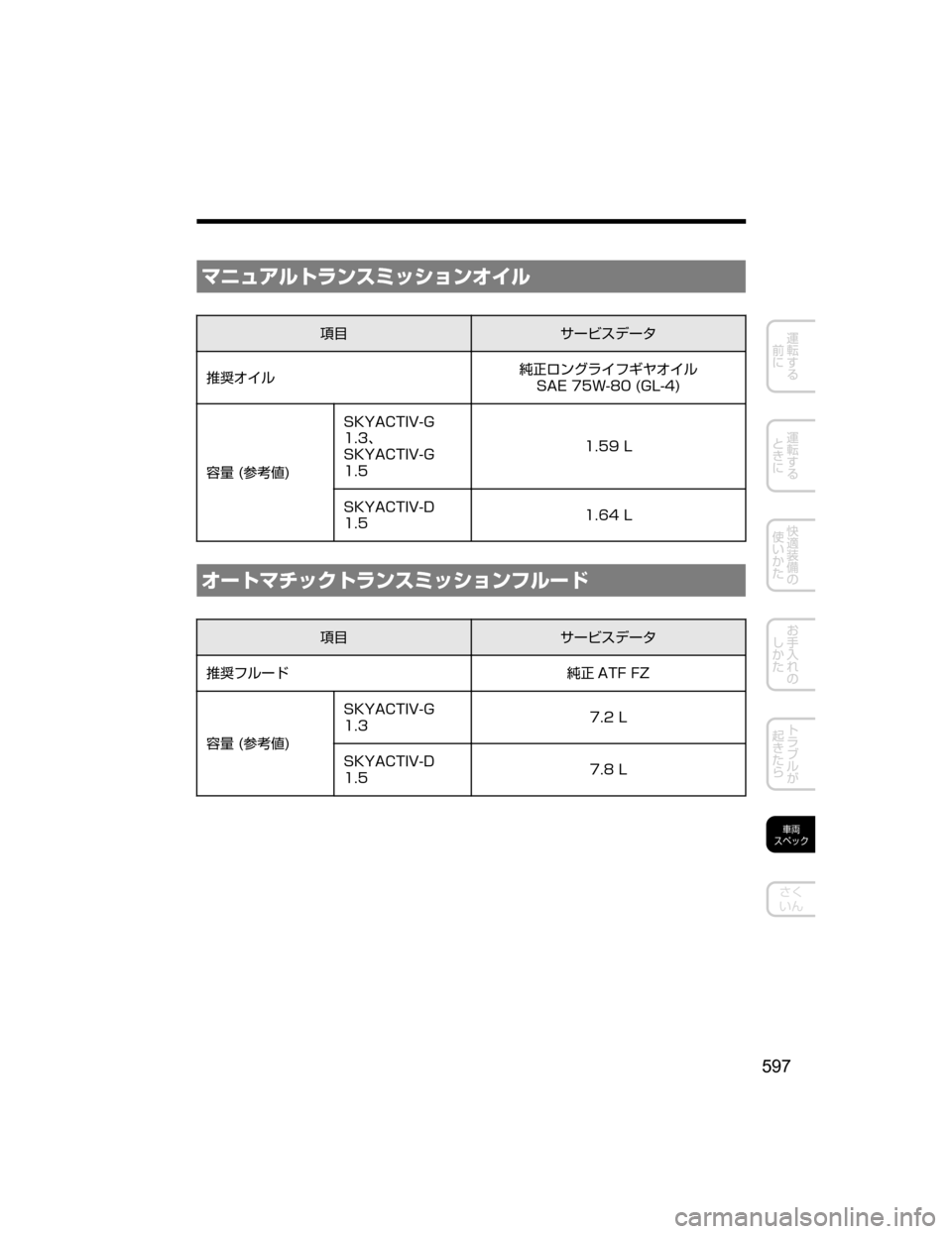 MAZDA MODEL DEMIO 2018   取扱説明書 (デミオ) (in Japanese) ÚÇážçÄåïµÛ¿³ãï¦ ç
òè±”ÏµÃ”»

*	‘¦ ç 	m
Y
