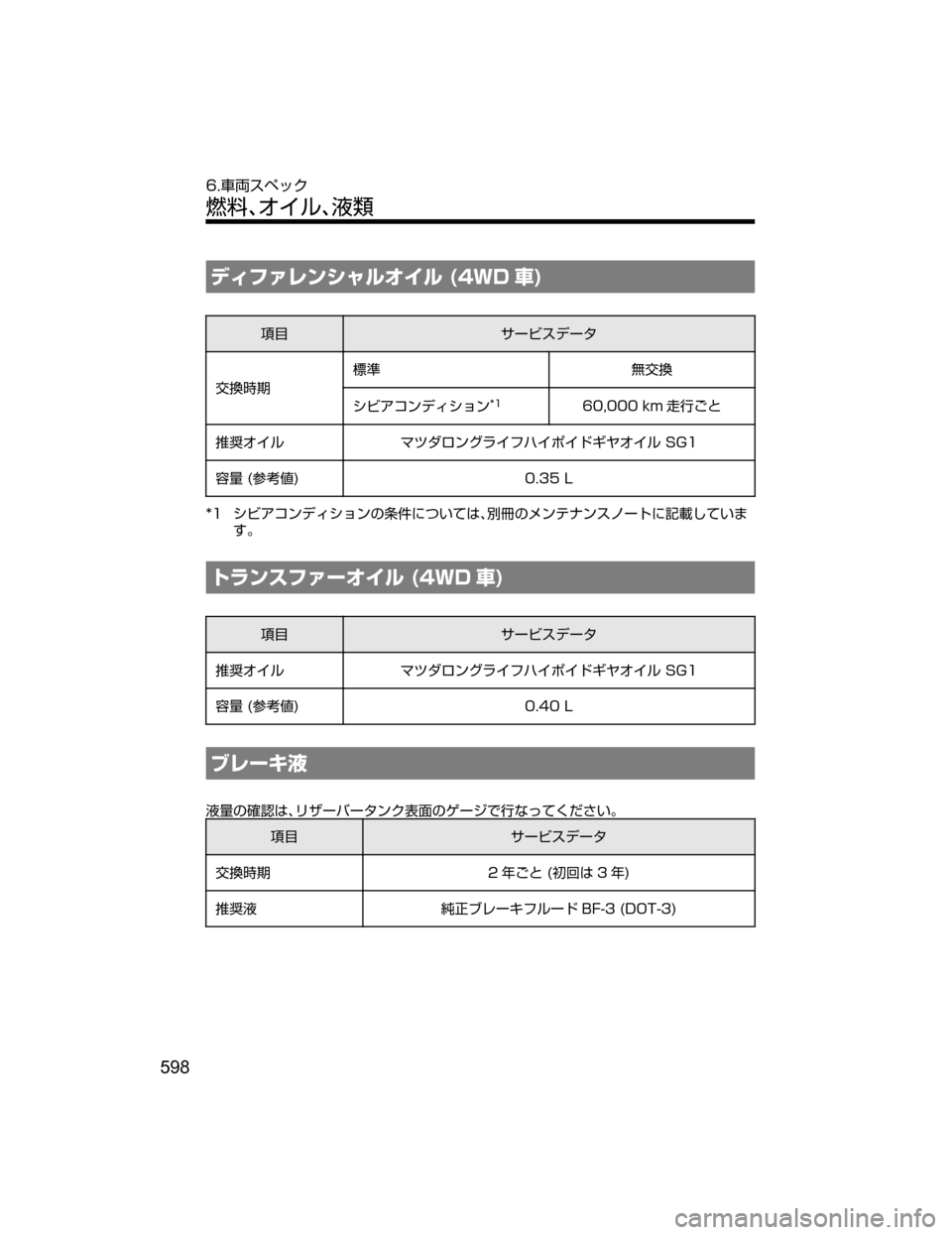 MAZDA MODEL DEMIO 2018   取扱説明書 (デミオ) (in Japanese) 