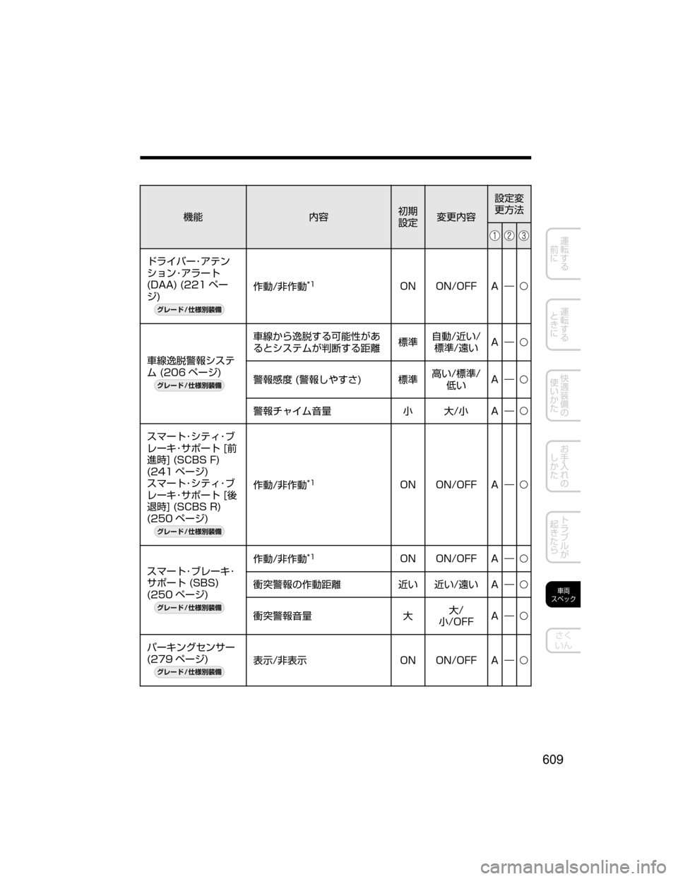 MAZDA MODEL DEMIO 2018   取扱説明書 (デミオ) (in Japanese) ;ó