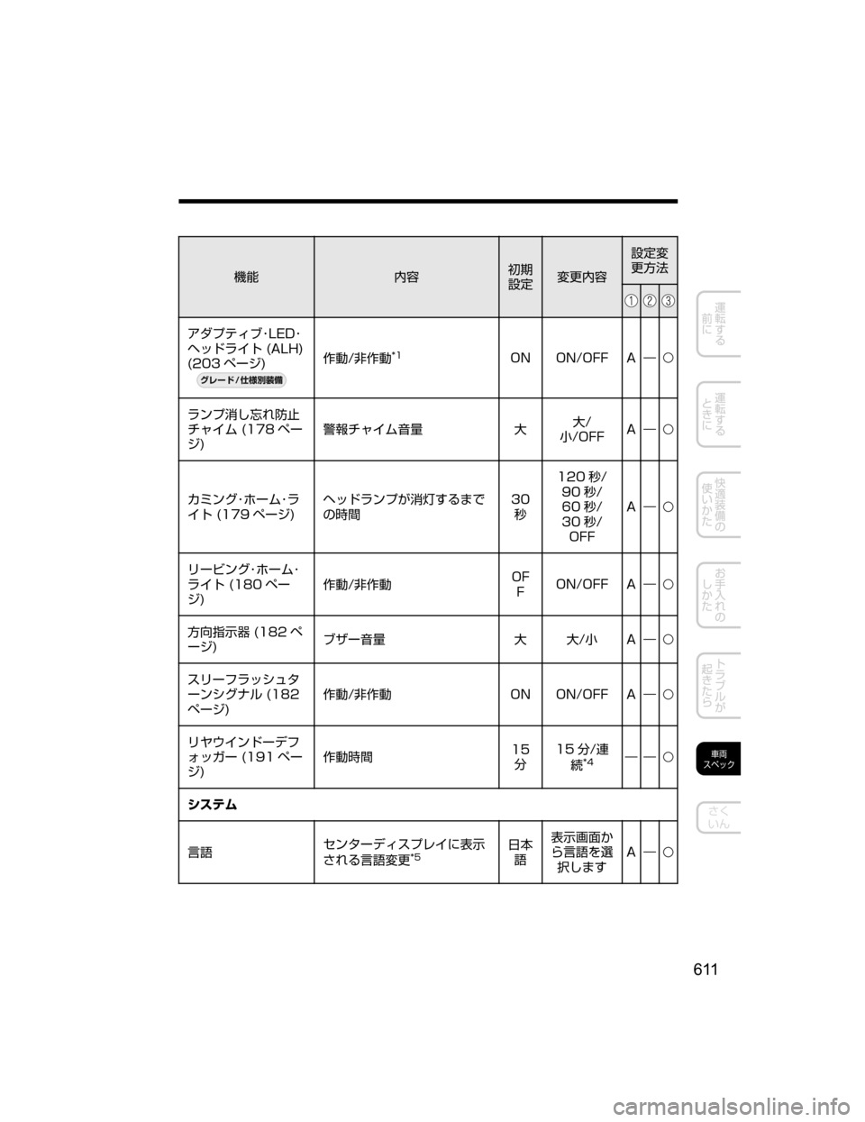 MAZDA MODEL DEMIO 2018   取扱説明書 (デミオ) (in Japanese) ;ó