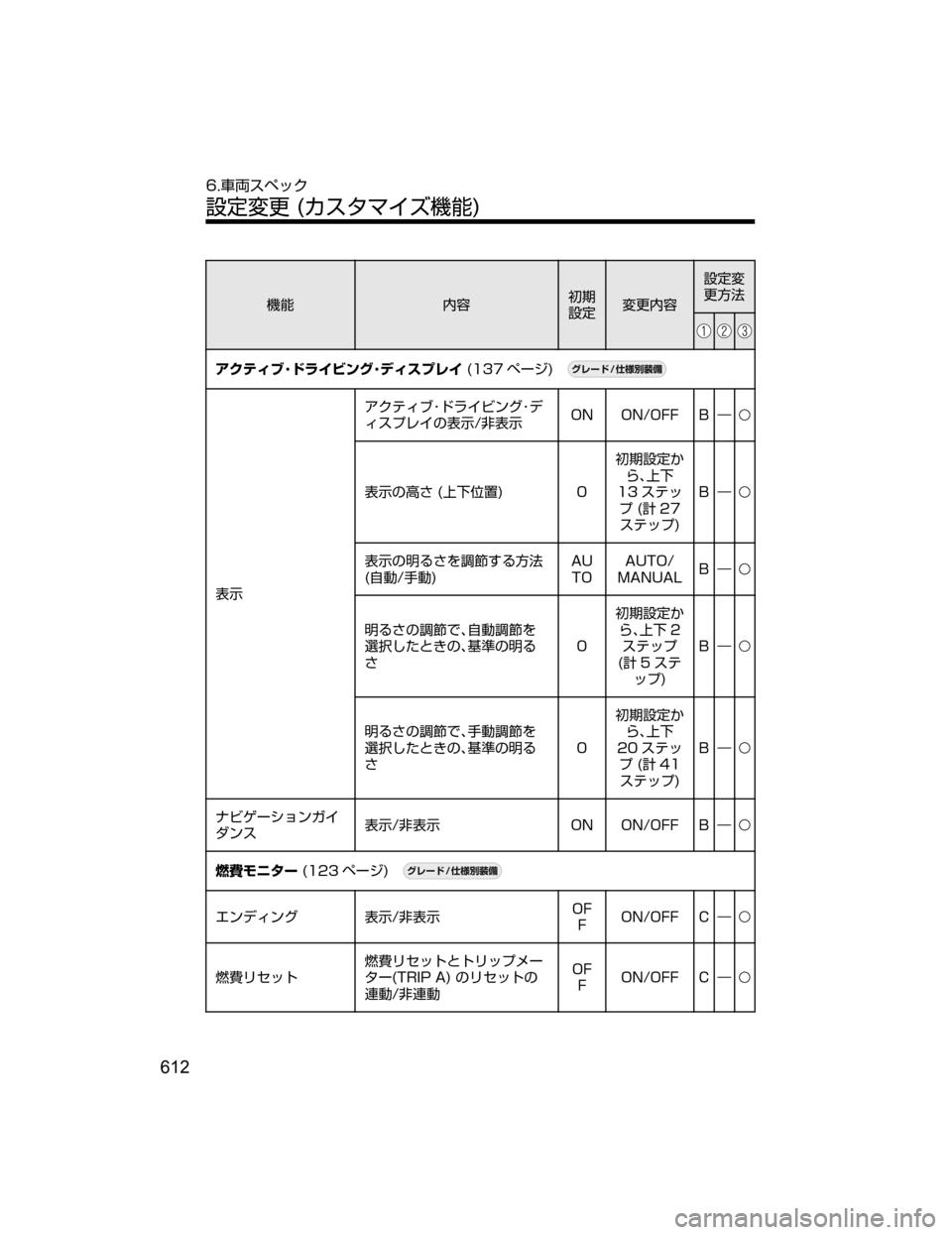 MAZDA MODEL DEMIO 2018   取扱説明書 (デミオ) (in Japanese) ;ó