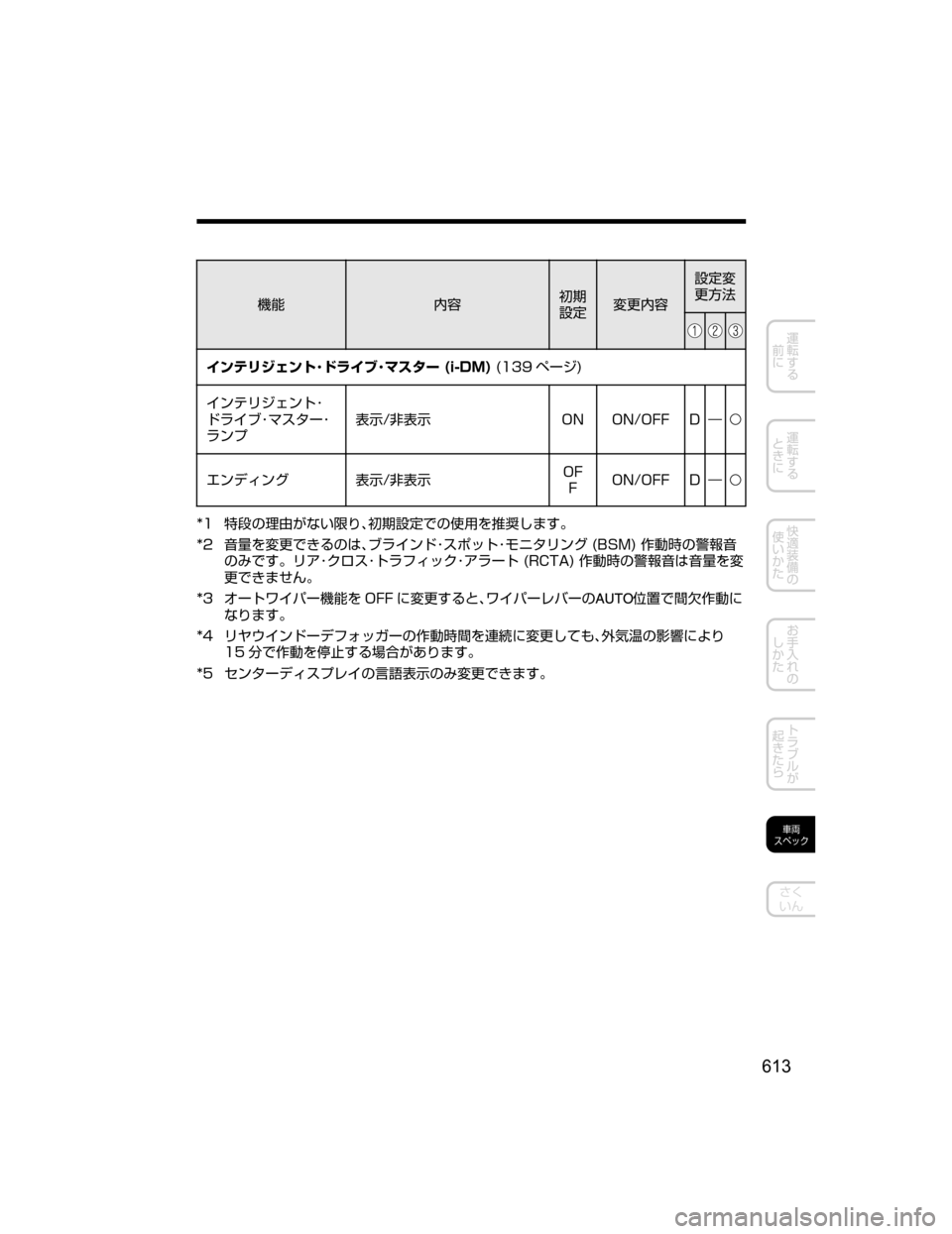 MAZDA MODEL DEMIO 2018   取扱説明書 (デミオ) (in Japanese) ;ó