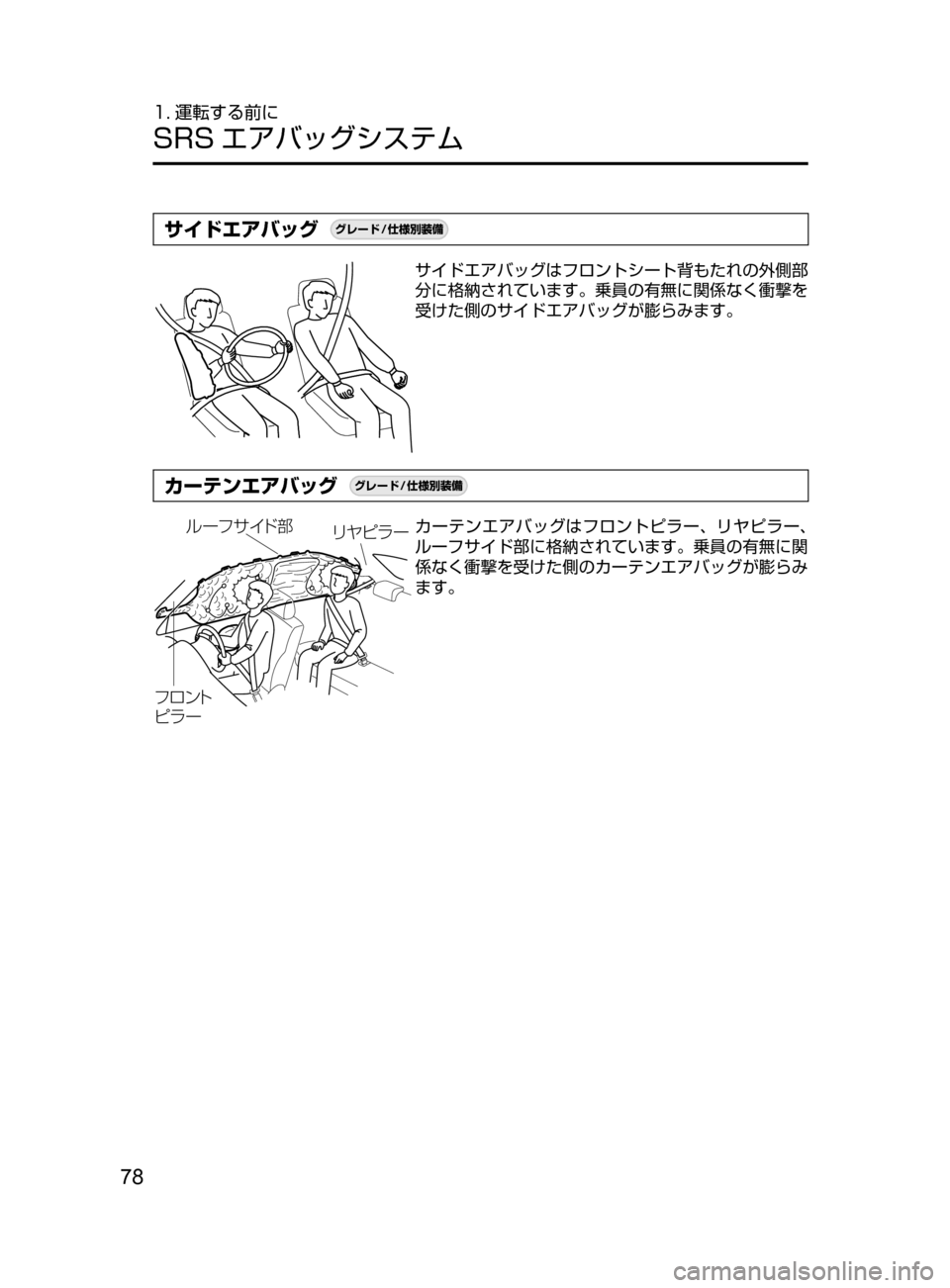 MAZDA MODEL DEMIO 2017  デミオ｜取扱説明書 (in Japanese) 78
1. 運転する前に
SRS エアバッグシステム
サイドエアバッグ¬è”Å�“7
÷
‹����
サイドエアバッグはフロントシート背もたれの外側部
分に