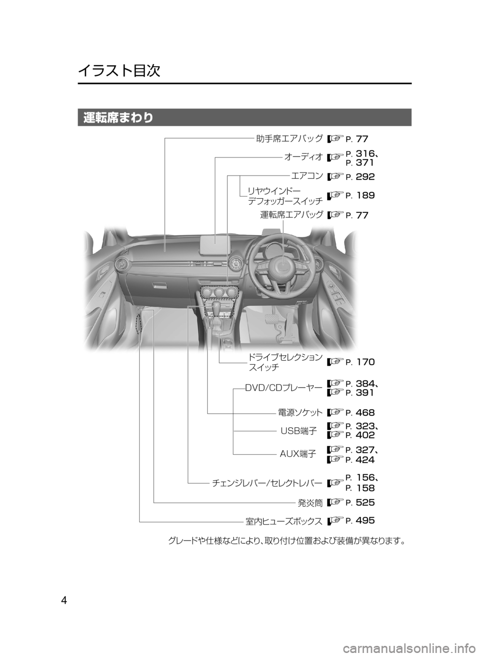 MAZDA MODEL DEMIO 2017  デミオ｜取扱説明書 (in Japanese) 4
﻿﻿
イラスト目次
運転席まわり
��� ���
��� ���z
��� ���
��
��� ���z
��
���z
��� ���
���z
���
���z
��� ���
¬è
”Å 7s