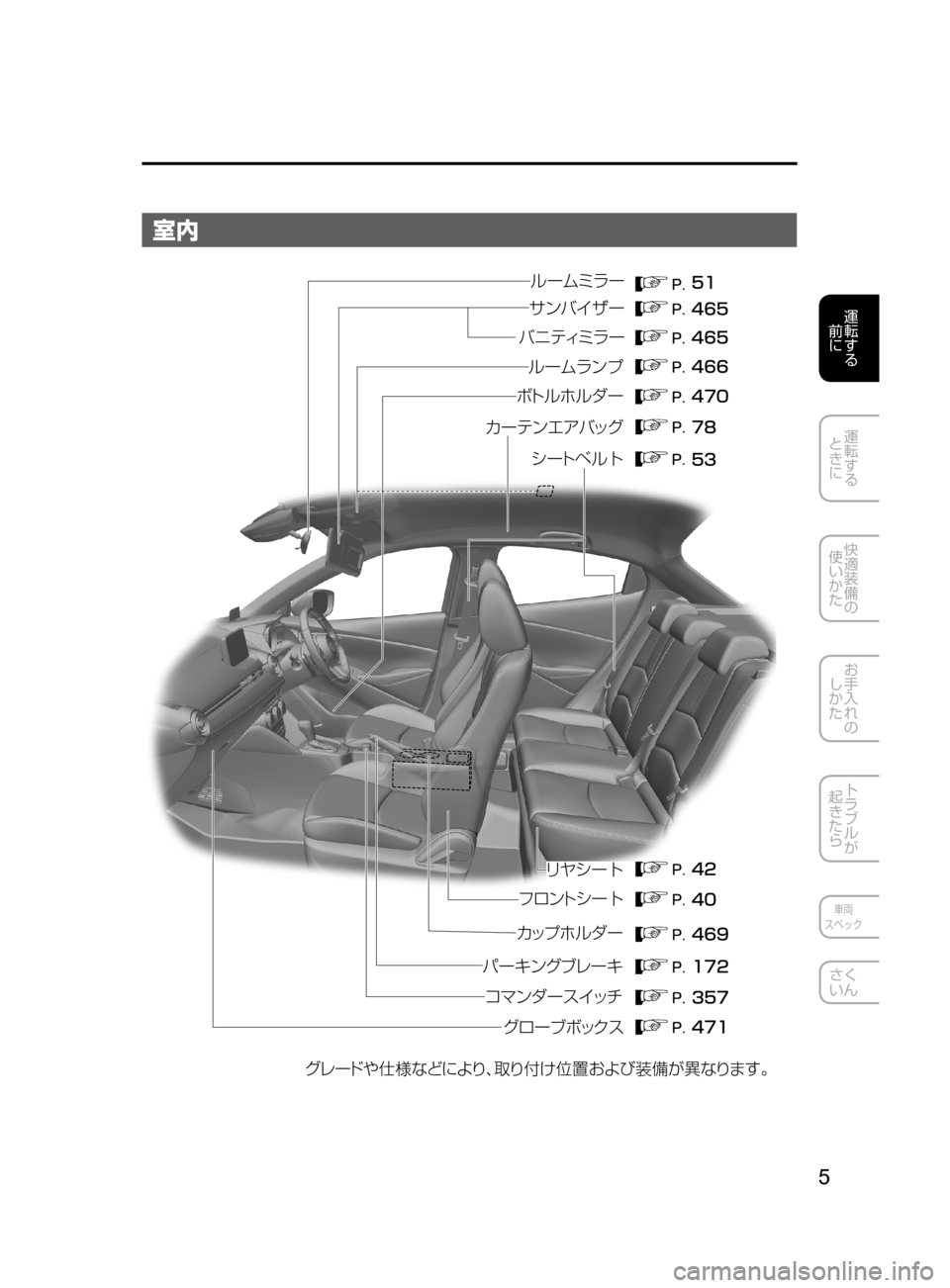 MAZDA MODEL DEMIO 2017  デミオ｜取扱説明書 (in Japanese) 5
運転する
﻿﻿
前に
運転する
﻿﻿
ときに
快適装備の
使いかた
お手入れの
しかた
トラブルが
起きたら
車両
スペック
さく
いん
室内
��� ��
��