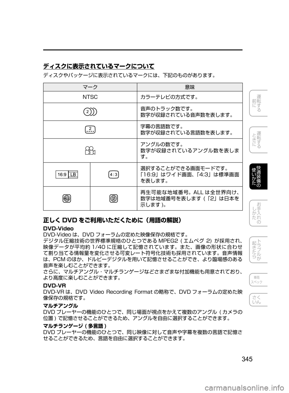 MAZDA MODEL DEMIO 2017  デミオ｜取扱説明書 (in Japanese) 345
運転する
﻿﻿
前に
運転する
﻿﻿
ときに
快適装備の
使いかた
お手入れの
しかた
トラブルが
起きたら
車両
スペック
さく
いん
ディスクに表示