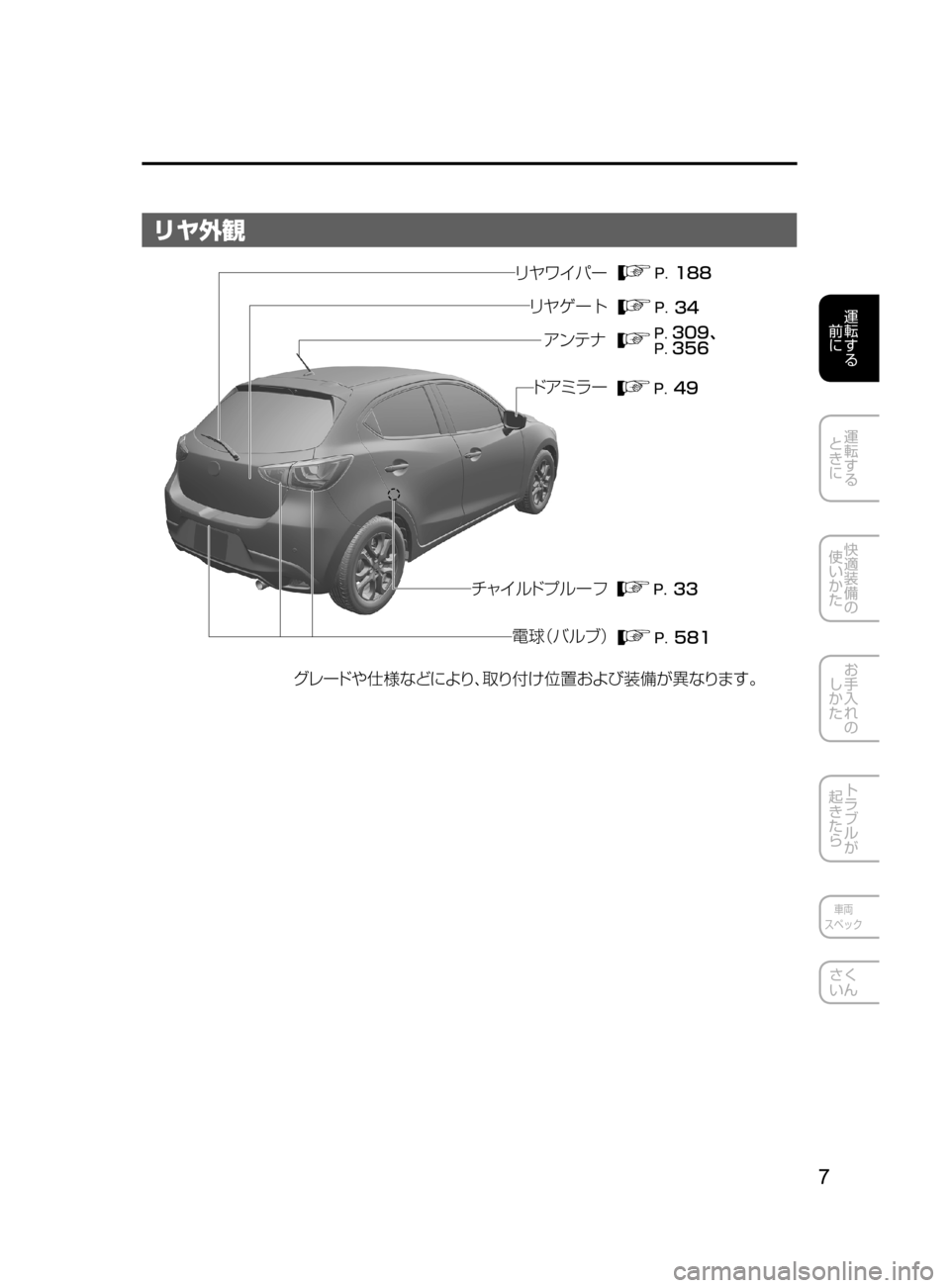 MAZDA MODEL DEMIO 2017  デミオ｜取扱説明書 (in Japanese) 7
運転する
﻿﻿
前に
運転する
﻿﻿
ときに
快適装備の
使いかた
お手入れの
しかた
トラブルが
起きたら
車両
スペック
さく
いん
リヤ外観
��
���