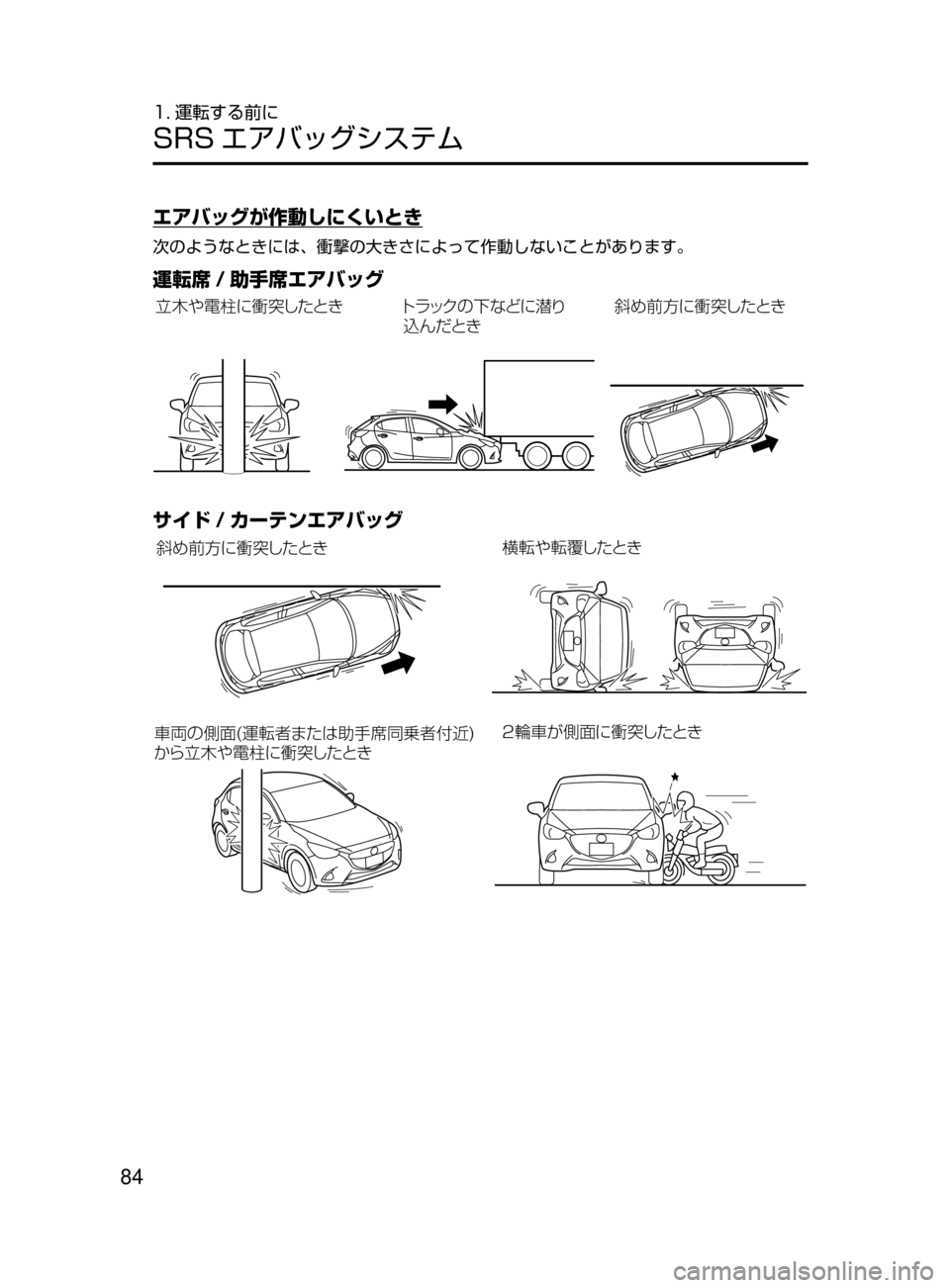 MAZDA MODEL DEMIO 2016  デミオ｜取扱説明書 (in Japanese) 84
1. 運転する前に
SRS エアバッグシステム
エアバッグが作動しにくいとき
次のようなときには､ 衝撃の大きさによって作動しないことがあります。