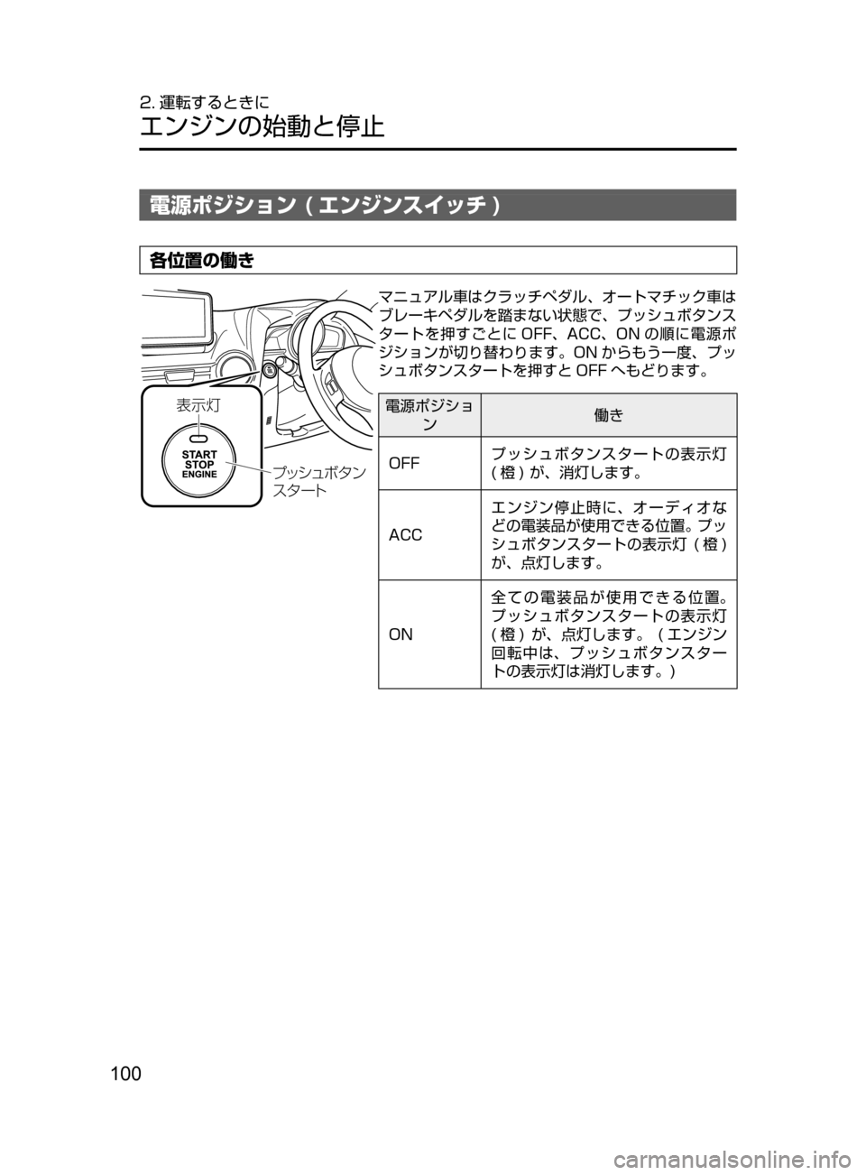 MAZDA MODEL DEMIO 2016  デミオ｜取扱説明書 (in Japanese) 100
2. 運転するときに
エンジンの始動と停止
電源ポジション ( エンジンスイッチ )
各位置の働き

¯Ôn
Ó¿³áØ »ï
µ» ”Ä
マニュアル車は