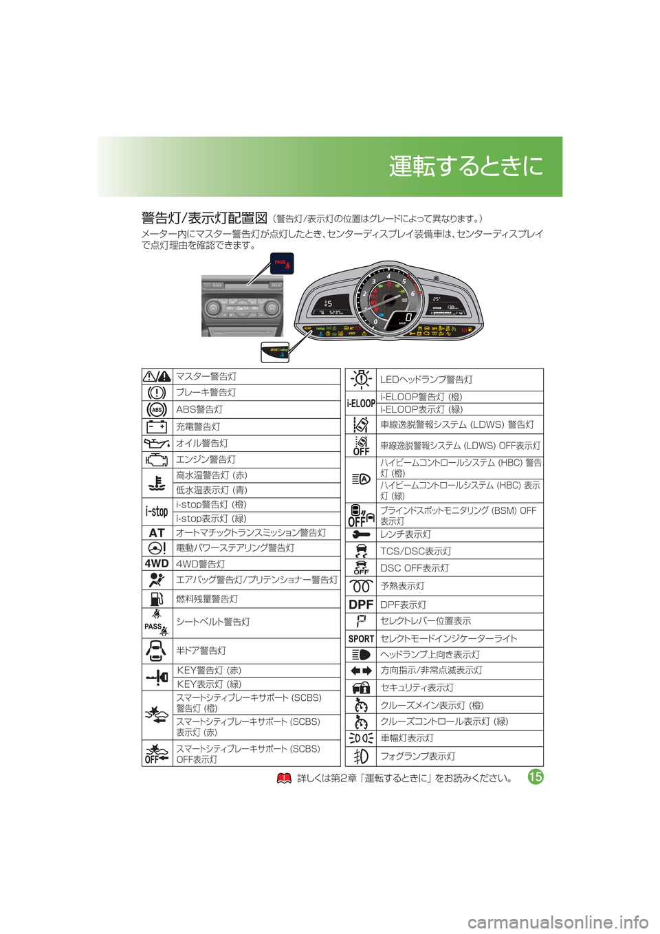 MAZDA MODEL DEMIO 2016  デミオ｜取扱説明書 (in Japanese) /n�
¯Ôn
”
$
