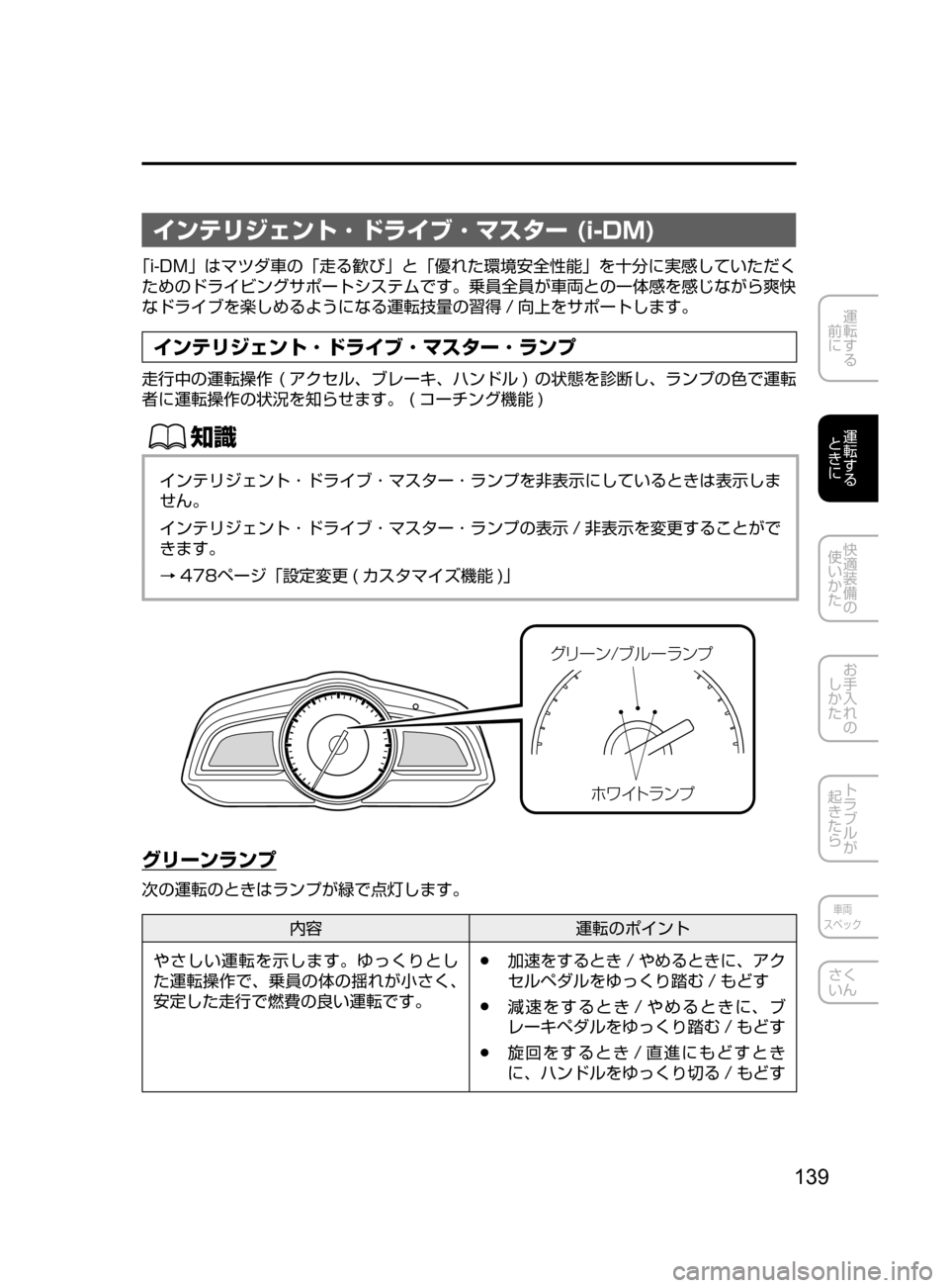 MAZDA MODEL DEMIO 2016  デミオ｜取扱説明書 (in Japanese) 139
運転する
﻿﻿
前に
運転する
﻿﻿
ときに
快適装備の
使いかた
お手入れの
しかた
トラブルが
起きたら
車両
スペック
さく
いん
インテリジェン