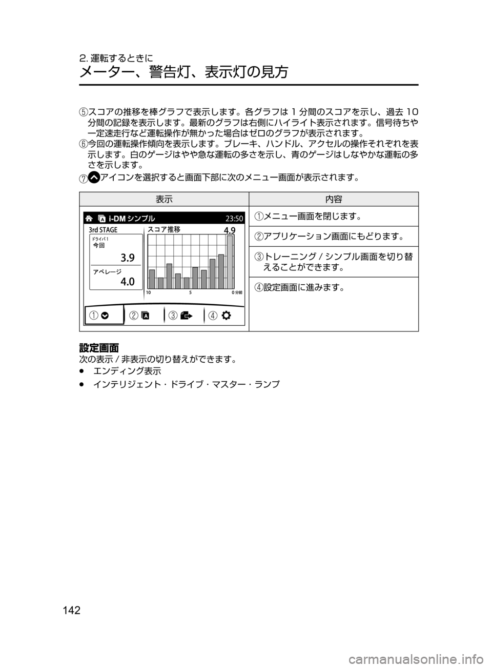 MAZDA MODEL DEMIO 2016  デミオ｜取扱説明書 (in Japanese) 142
2. 運転するときに
メーター､ 警告灯､ 表示灯の見方
スコアの推移を棒グラフで表示します。各グラフは 1 分間のスコアを示し､ 過去 10
分間の