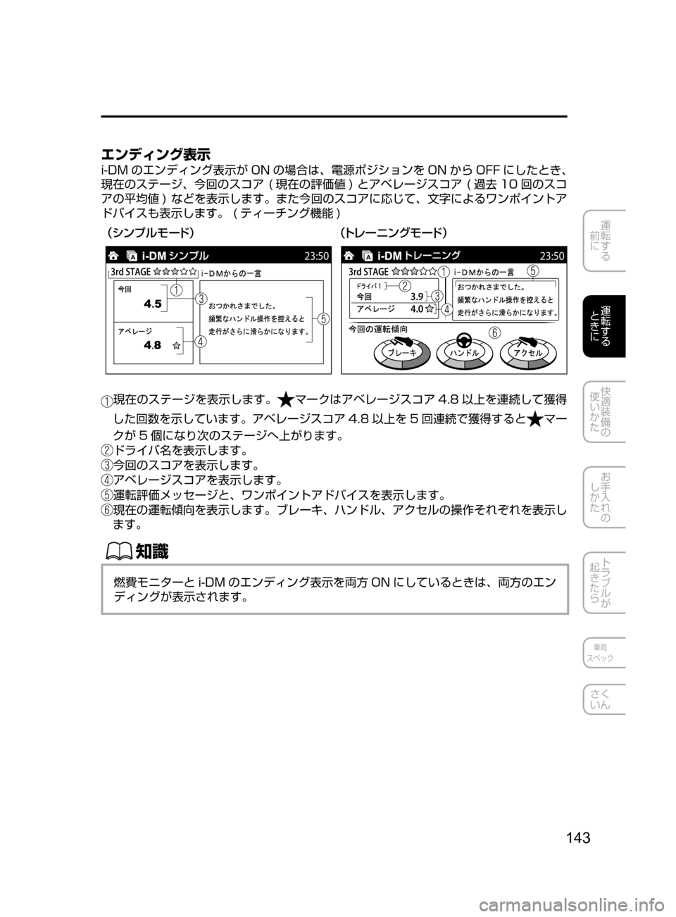 MAZDA MODEL DEMIO 2016  デミオ｜取扱説明書 (in Japanese) 143
運転する
﻿﻿
前に
運転する
﻿﻿
ときに
快適装備の
使いかた
お手入れの
しかた
トラブルが
起きたら
車両
スペック
さく
いん
エンディング表