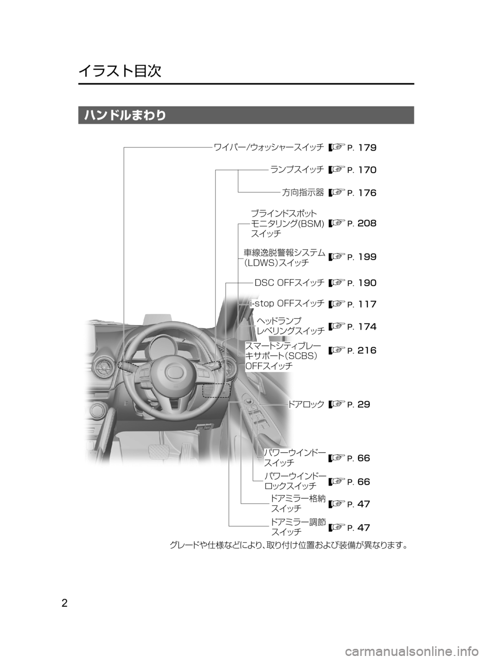 MAZDA MODEL DEMIO 2016  デミオ｜取扱説明書 (in Japanese) 2
﻿﻿
イラスト目次
ハンドルまわり
���
���
��
��
�� ���
�� ��� ���
��� ���
���
���
��ë Í” �¢¥¿³ß ”µ ¿½
åï Óµ 