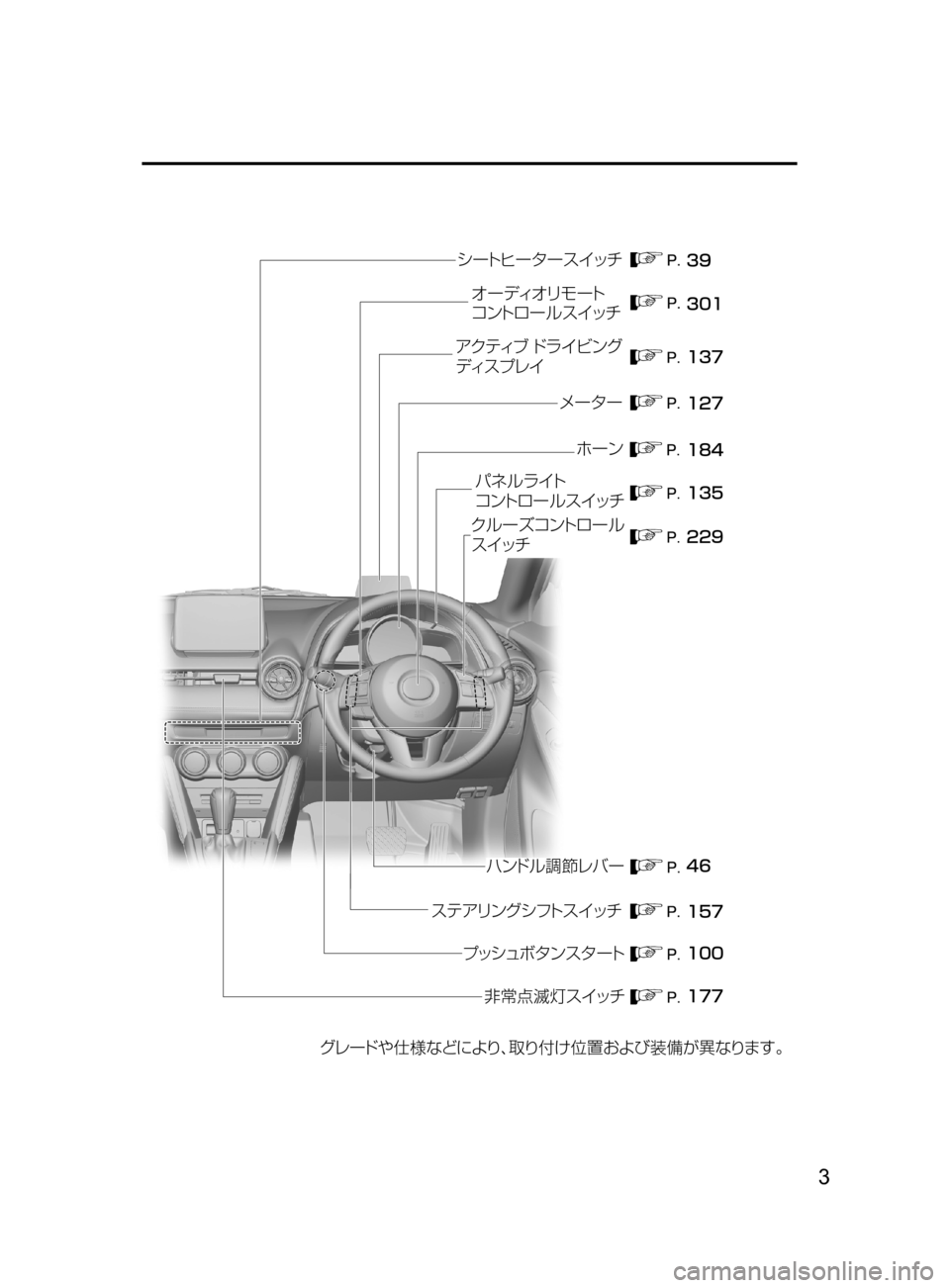 MAZDA MODEL DEMIO 2016  デミオ｜取扱説明書 (in Japanese) 3# ハンドルまわり 2#
���
���
���
��� ��� �� ��� ���
��� ��� ��ž«Â
ŸÒ�Åå  Ïï¬�
ÃŸ µÓ è 
¦” ÃŸ¦æ Þ”Äy
¯